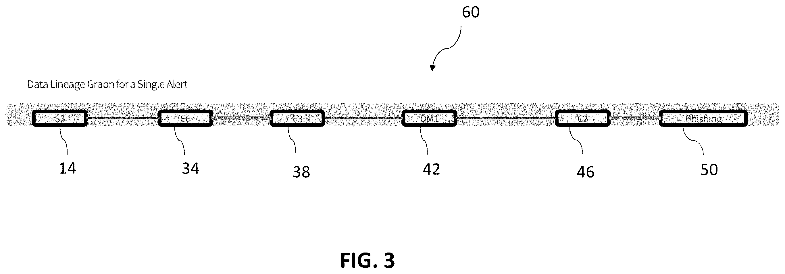 Patent US12556557 Figure 3 – Security event management system and associated method