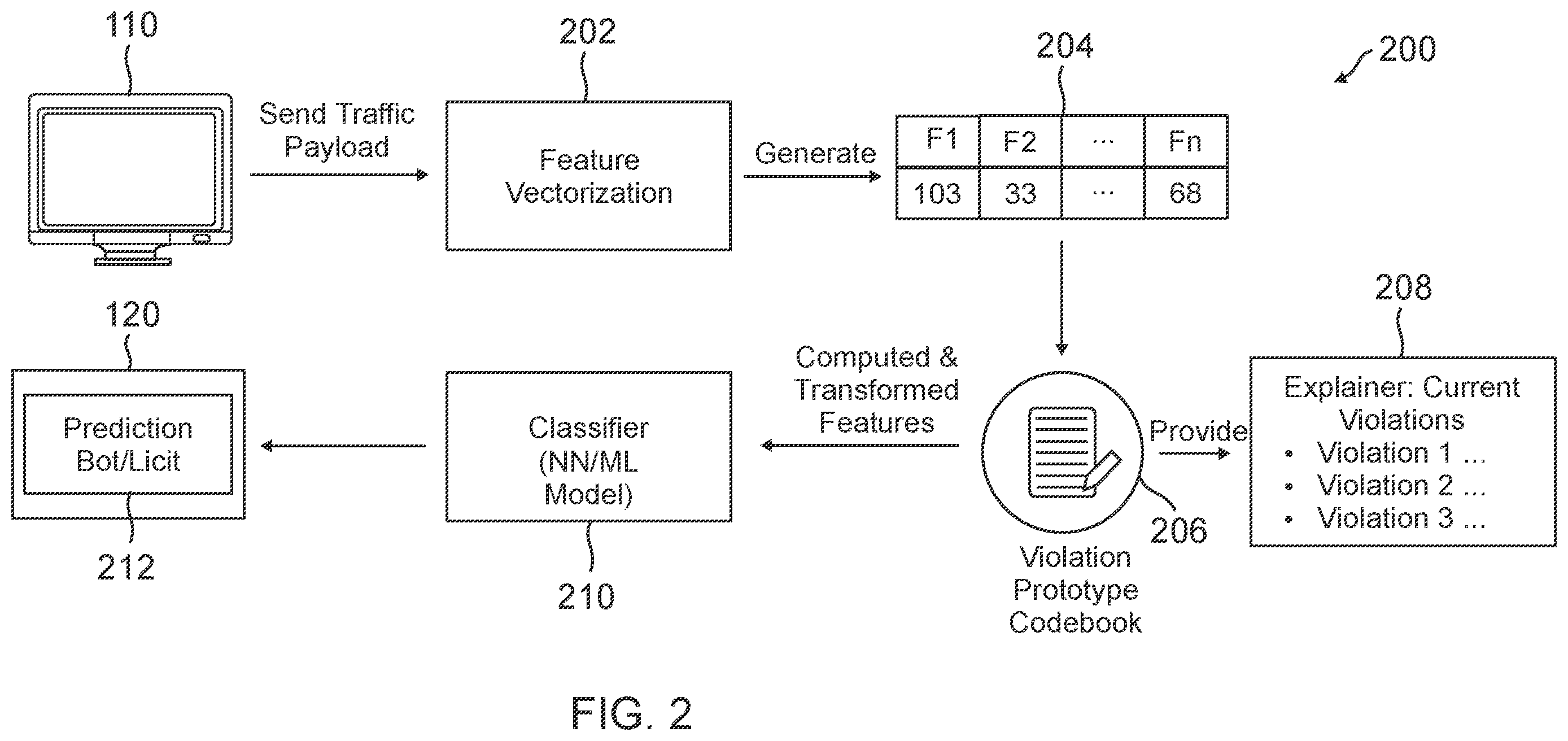 Patent US12556558 Figure 2 – Bot detection through explainable deep learning and rule violation codebooks from generative artificial intelligence