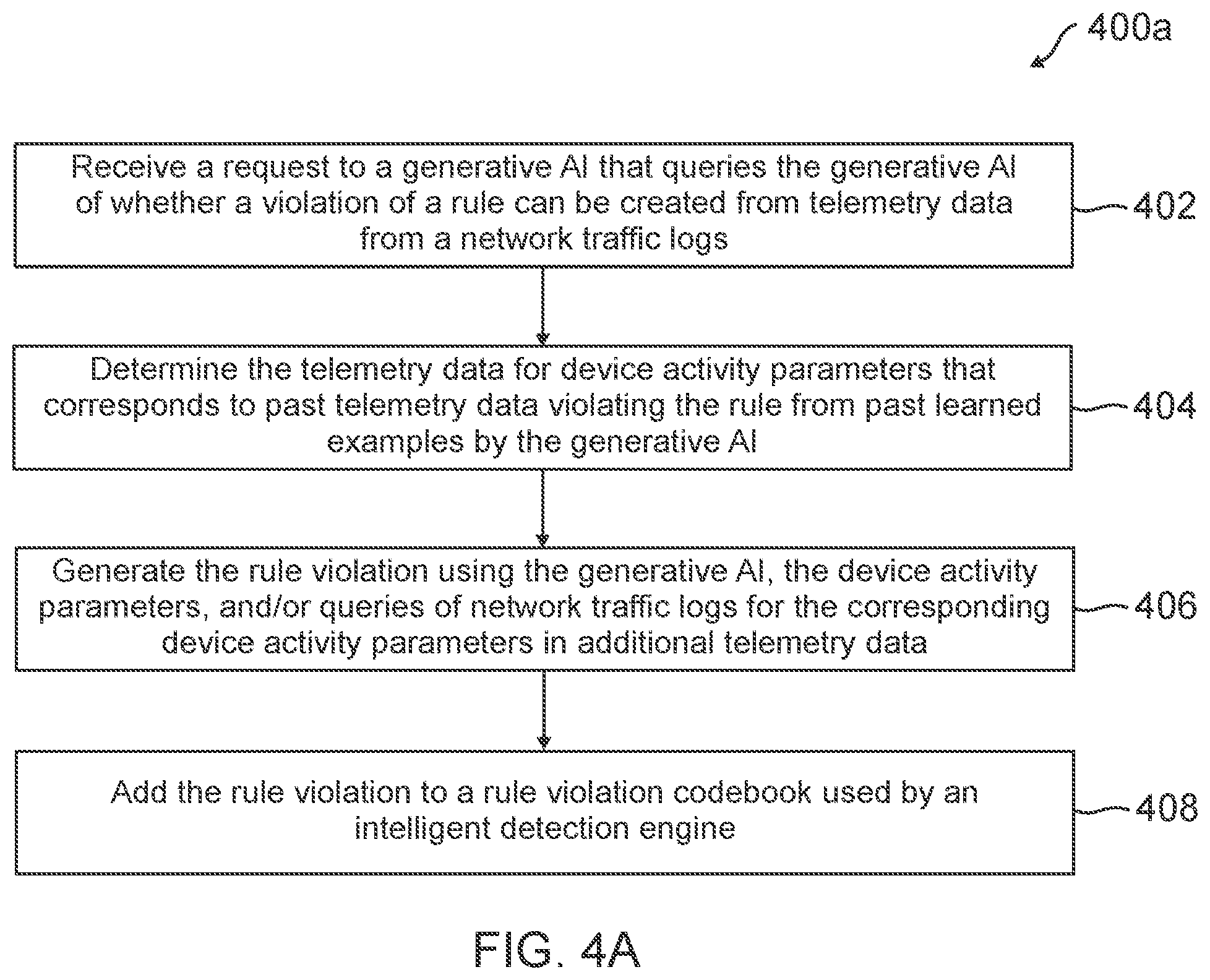 Patent US12556558 Figure 5 – Bot detection through explainable deep learning and rule violation codebooks from generative artificial intelligence