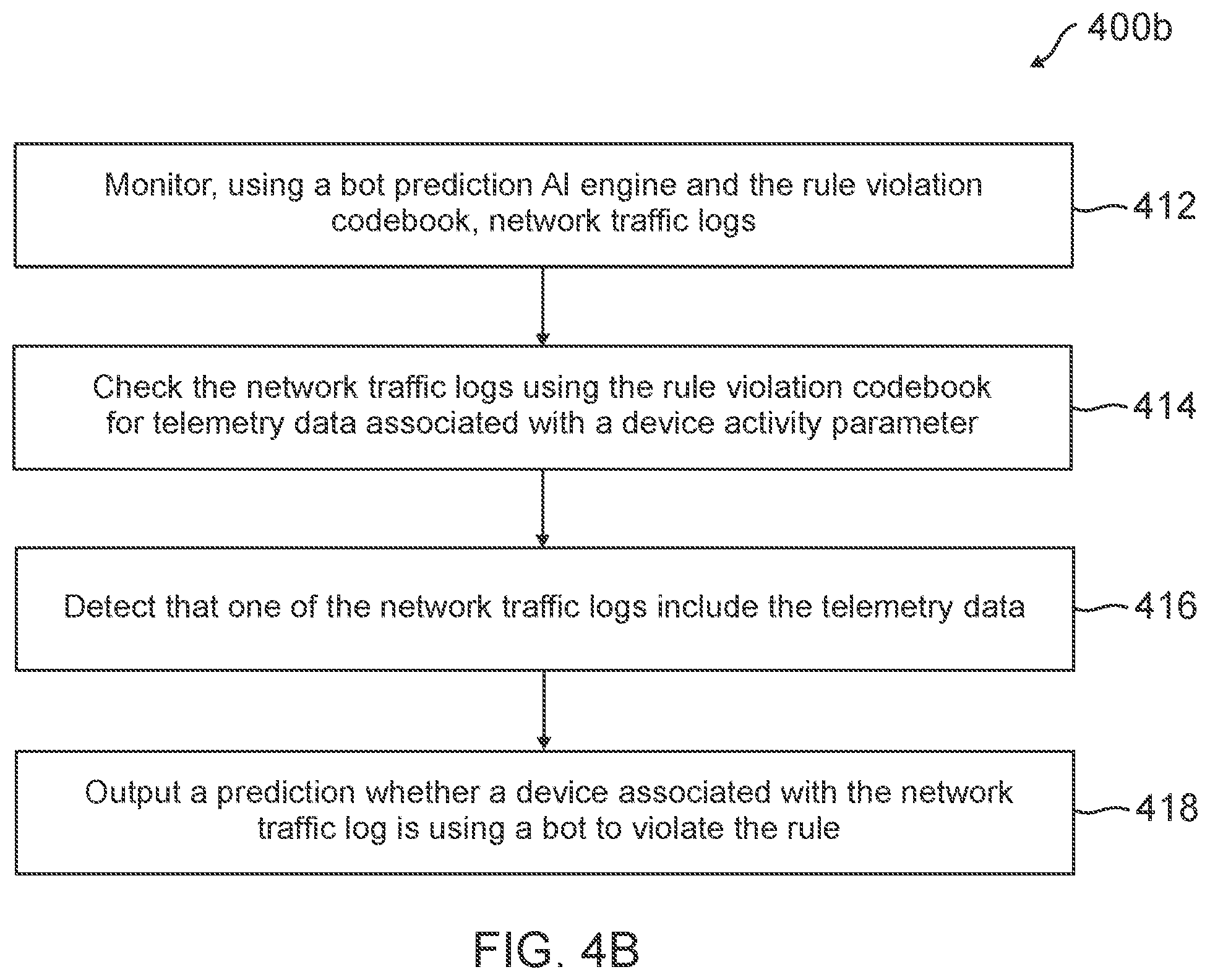 Patent US12556558 Figure 6 – Bot detection through explainable deep learning and rule violation codebooks from generative artificial intelligence