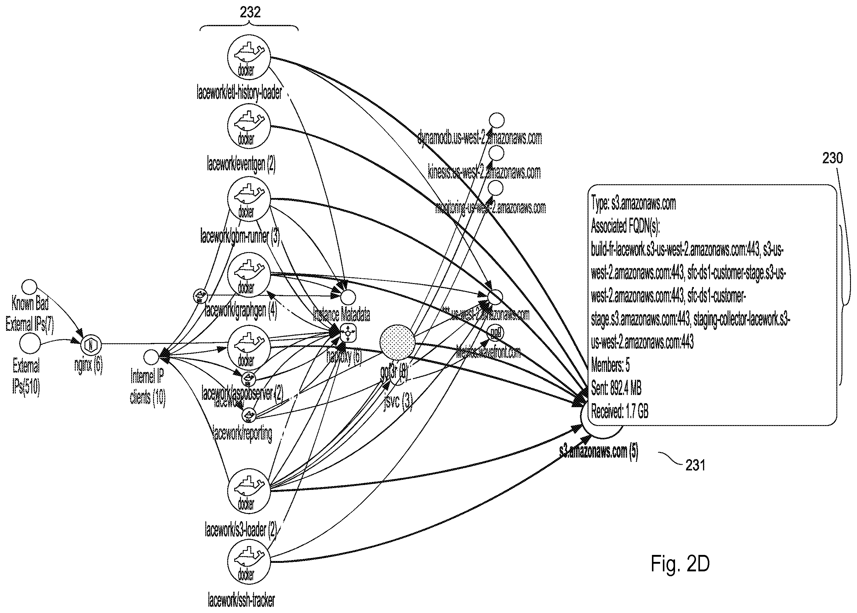 Patent US12556559 Figure 8 – Providing generative artificial intelligence (AI)-enabled notebook interfaces for a security framework