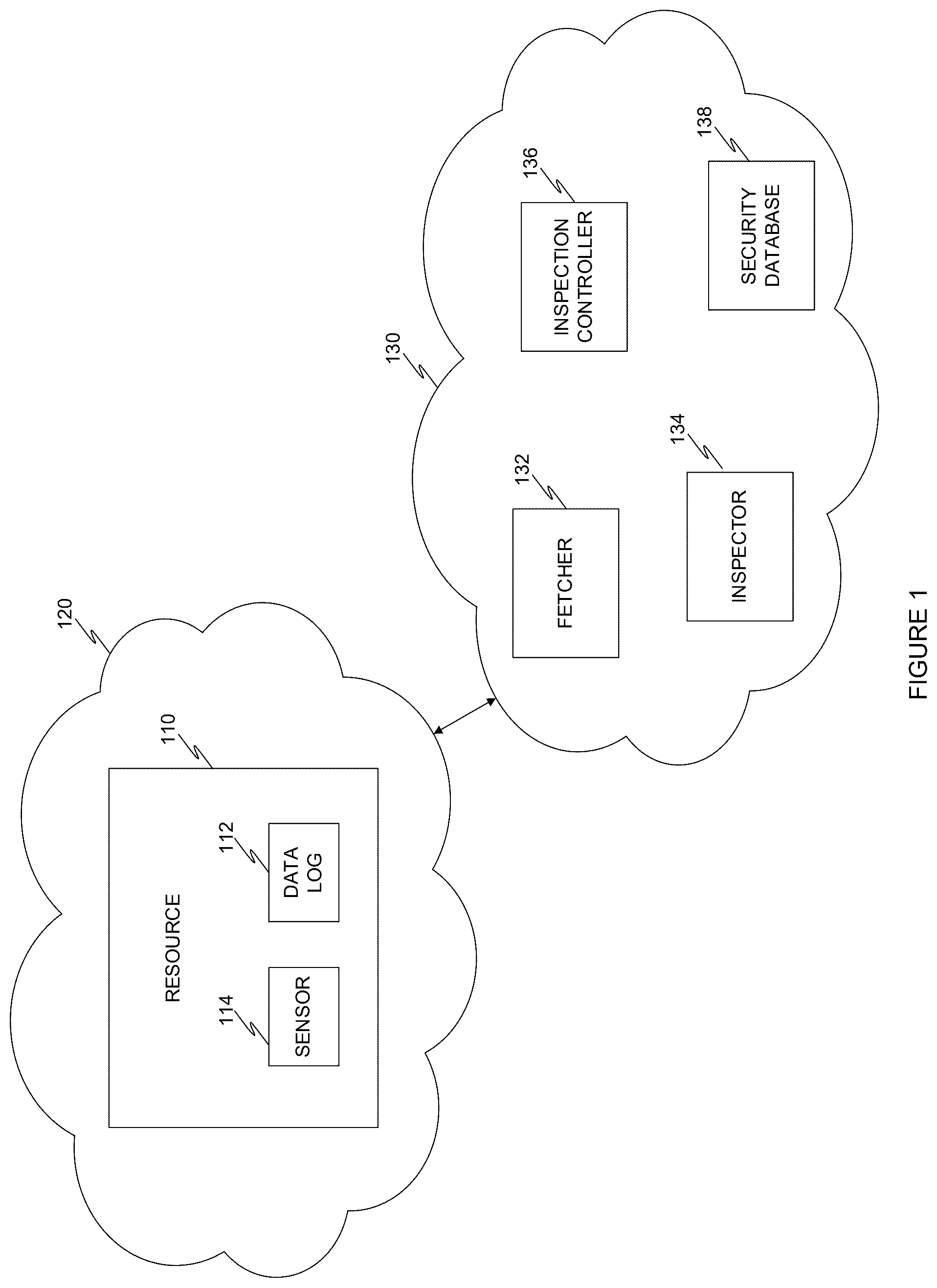 Patent US12556565 — System and method for delayed log ingestion utilizing agentless collection — Figure 1