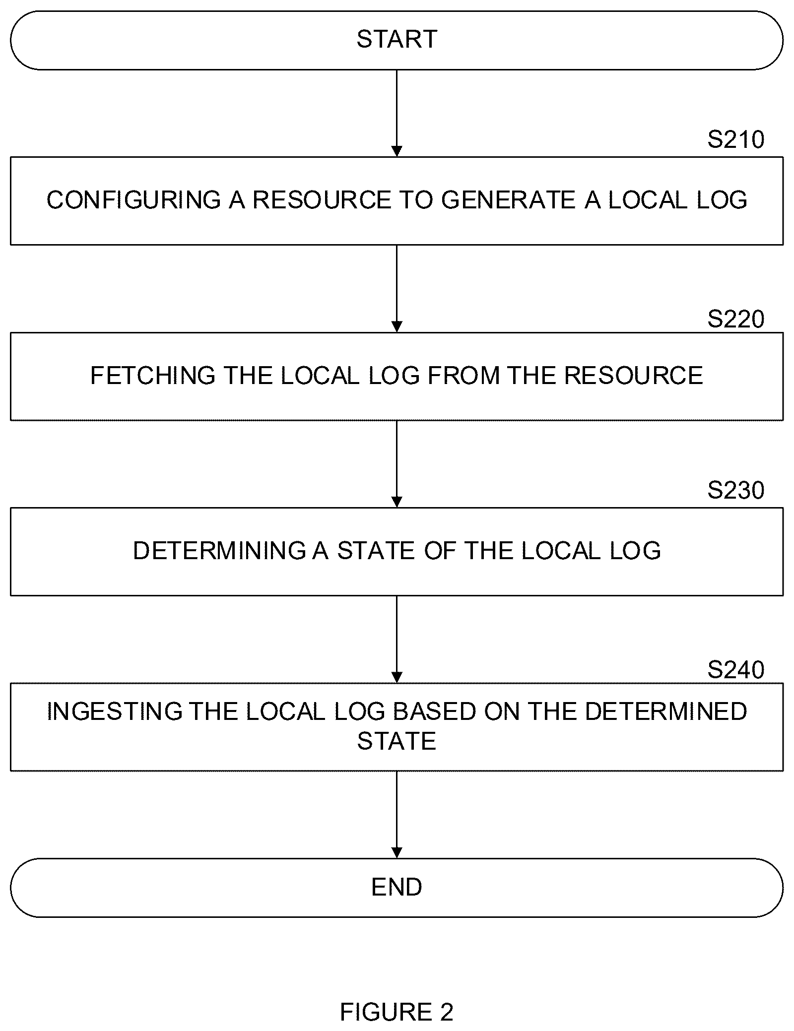 Patent US12556565 Figure 2 – System and method for delayed log ingestion utilizing agentless collection