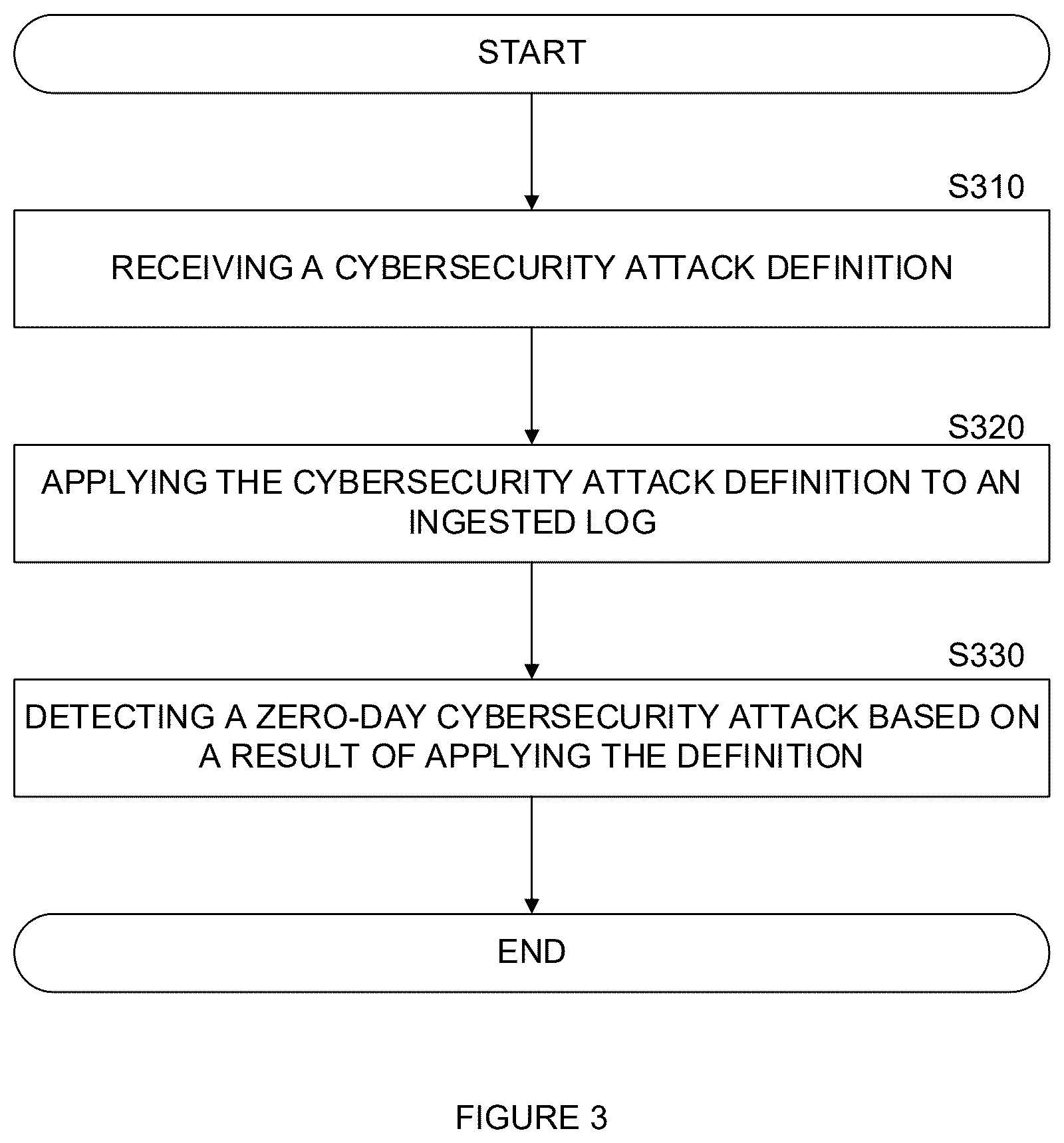 Patent US12556565 Figure 3 – System and method for delayed log ingestion utilizing agentless collection