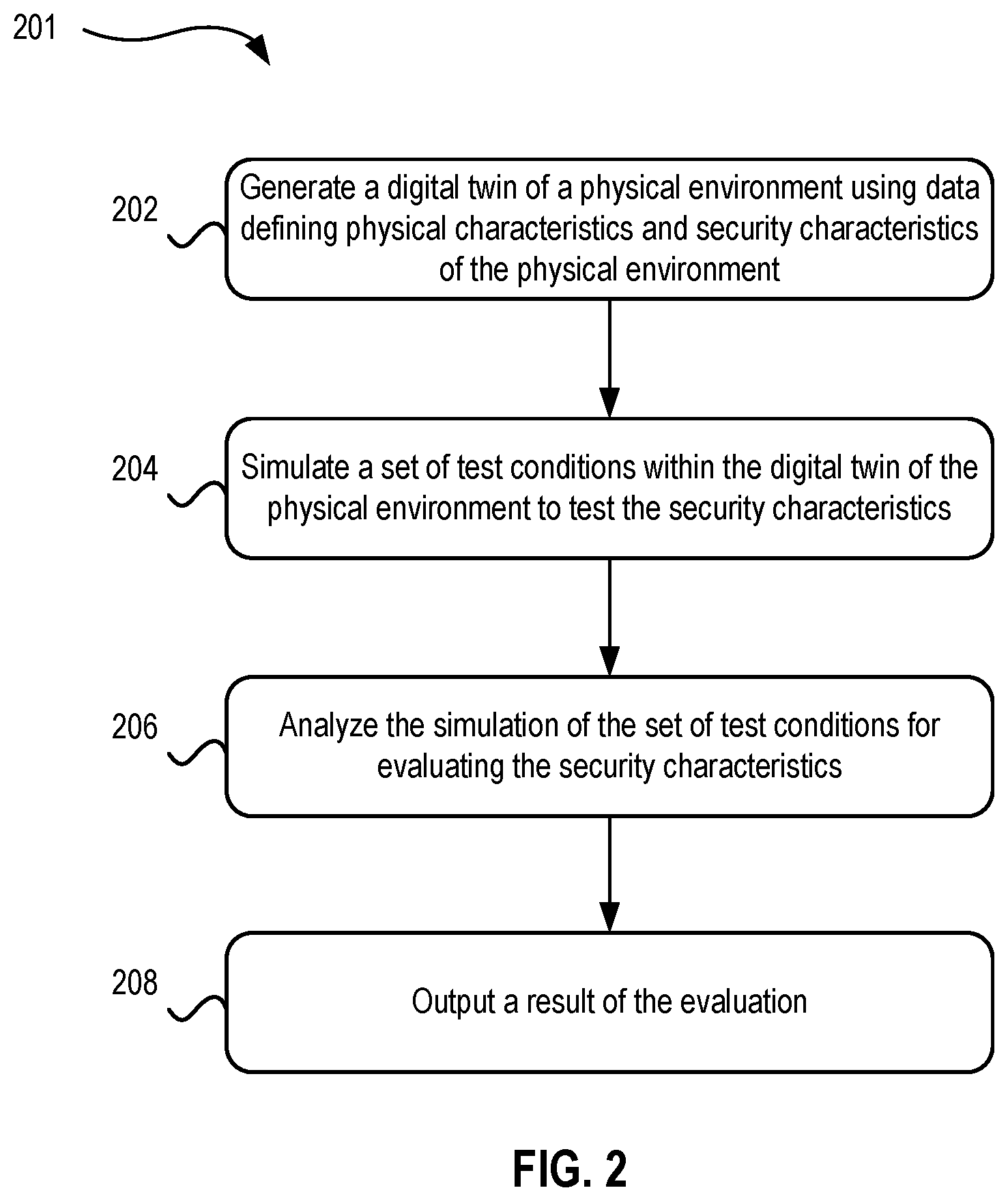 Patent US12556567 Figure 2 – Virtual reality and digital twin-based security testcase execution