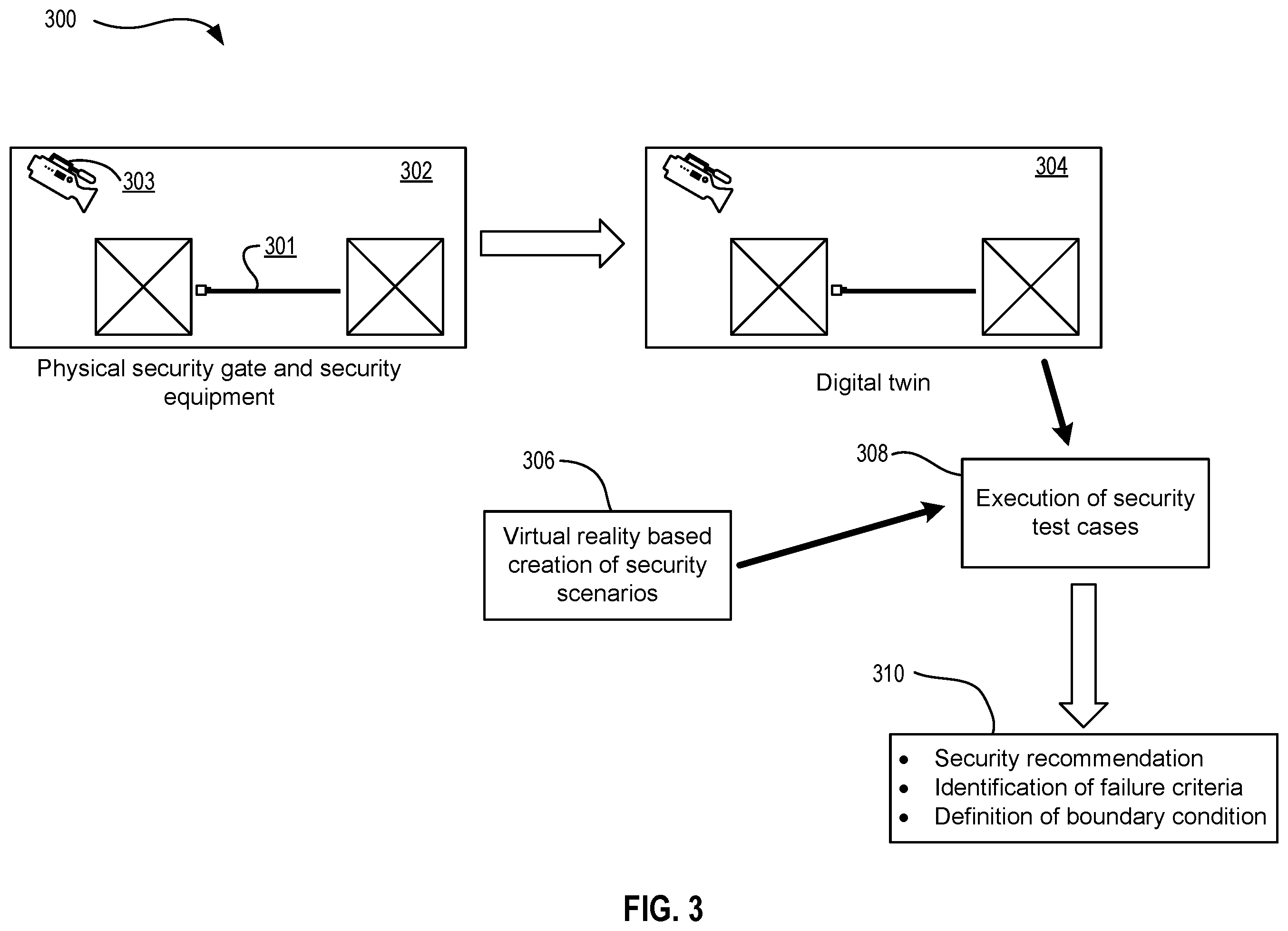 Patent US12556567 Figure 3 – Virtual reality and digital twin-based security testcase execution