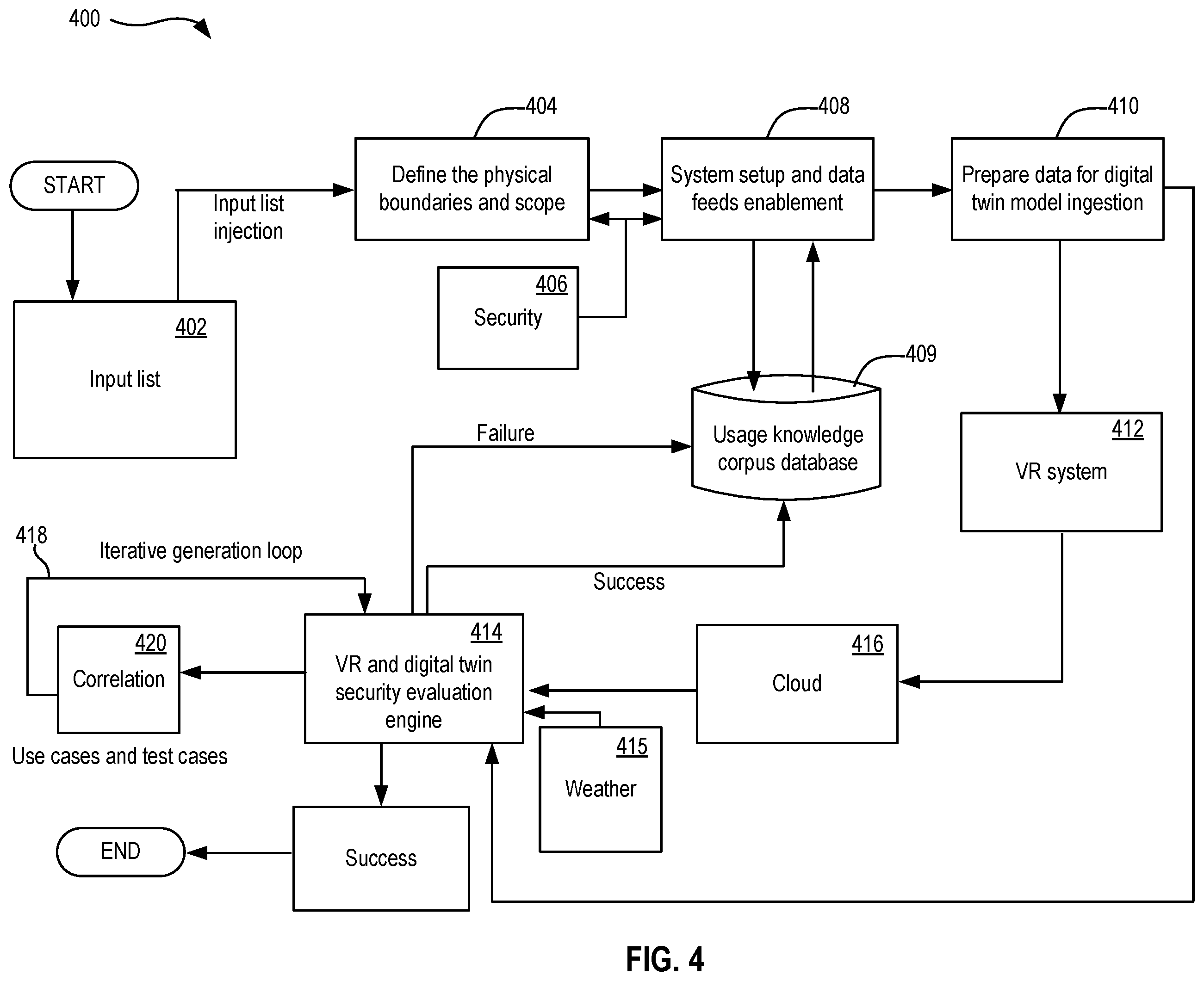 Patent US12556567 Figure 4 – Virtual reality and digital twin-based security testcase execution