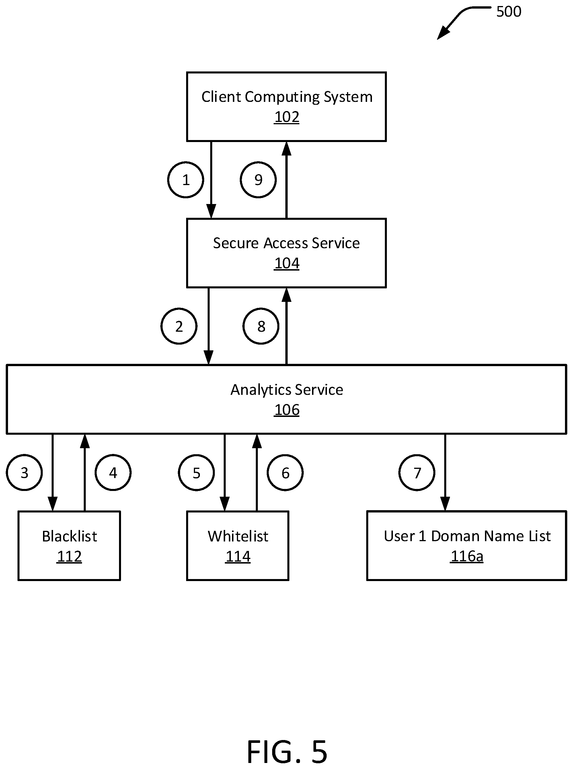Patent US12556575 Figure 6 – Website access workflow