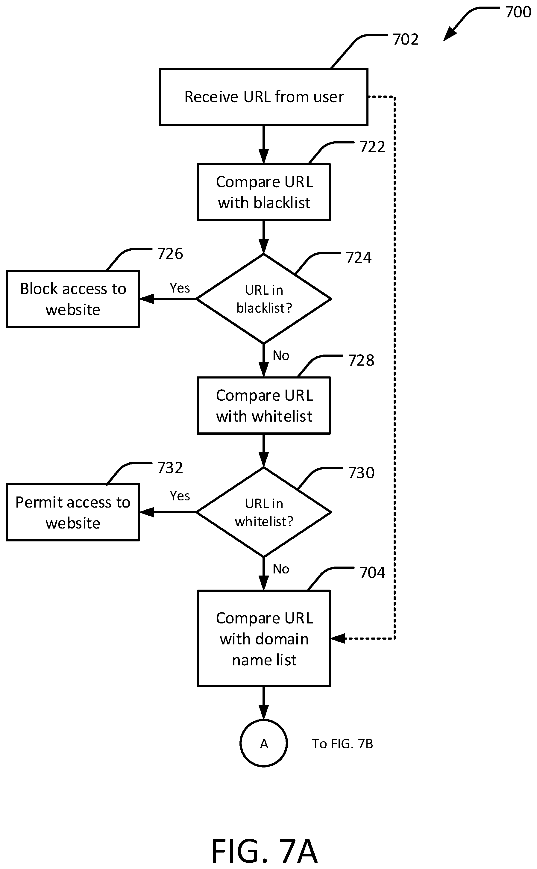Patent US12556575 Figure 8 – Website access workflow