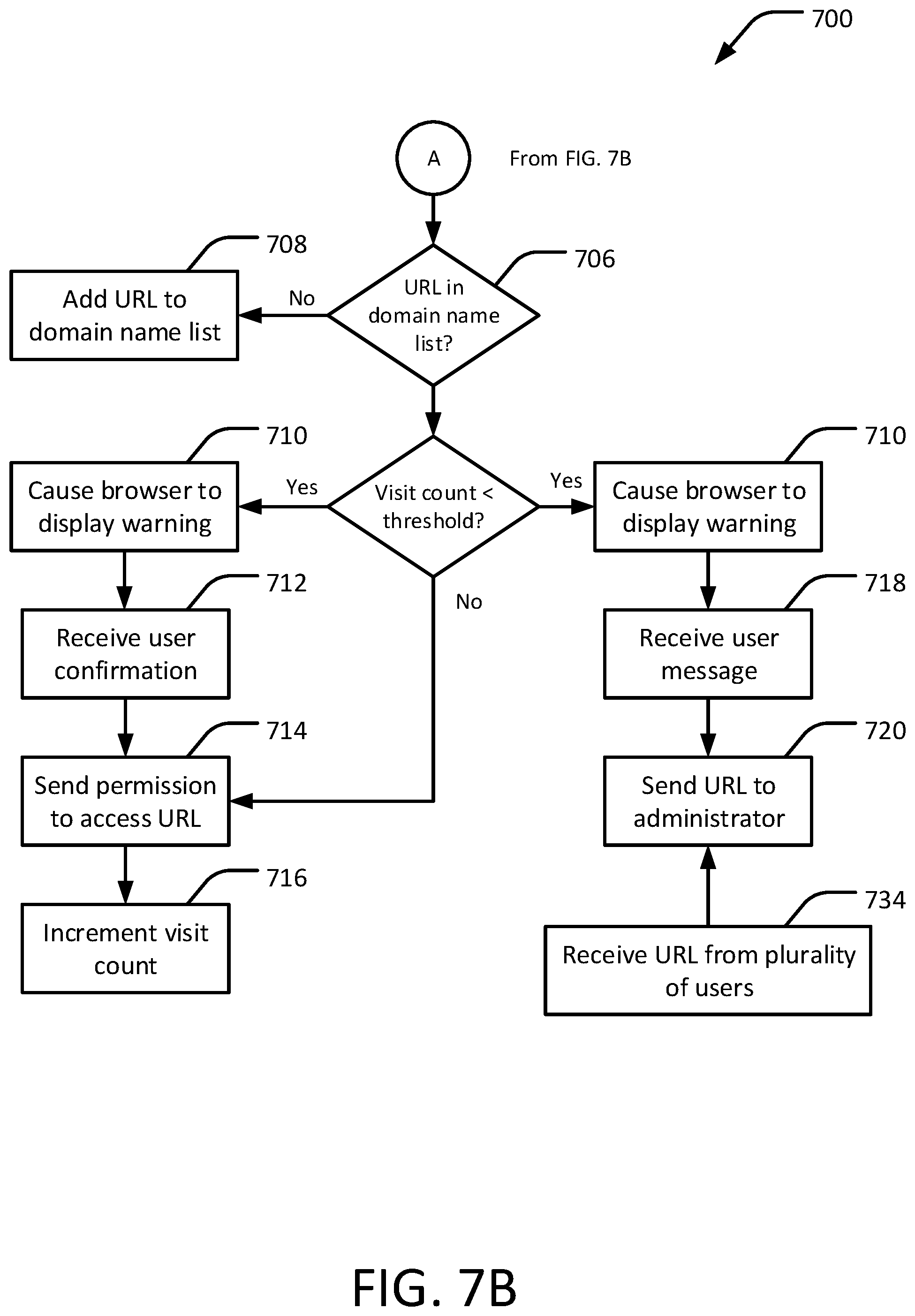 Patent US12556575 Figure 9 – Website access workflow