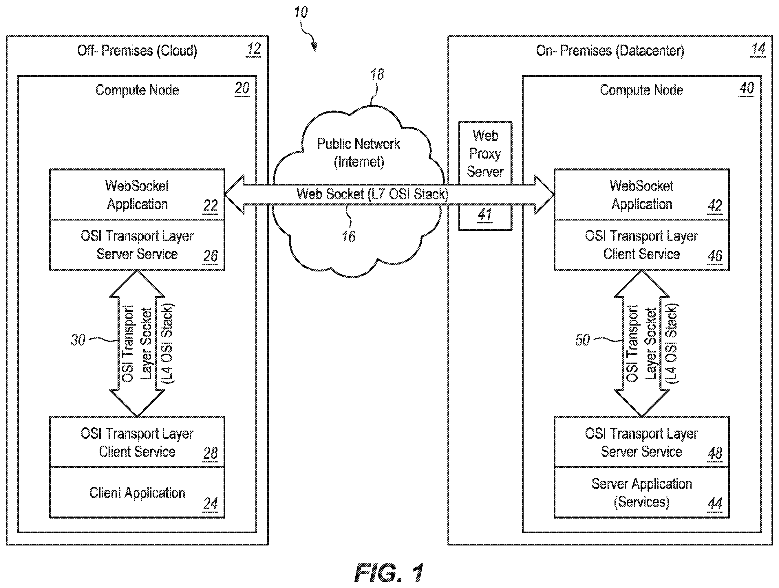 Patent US12556579 Figure 1 – Using a websocket connection to send messages from an off-premises node to an on-premises node