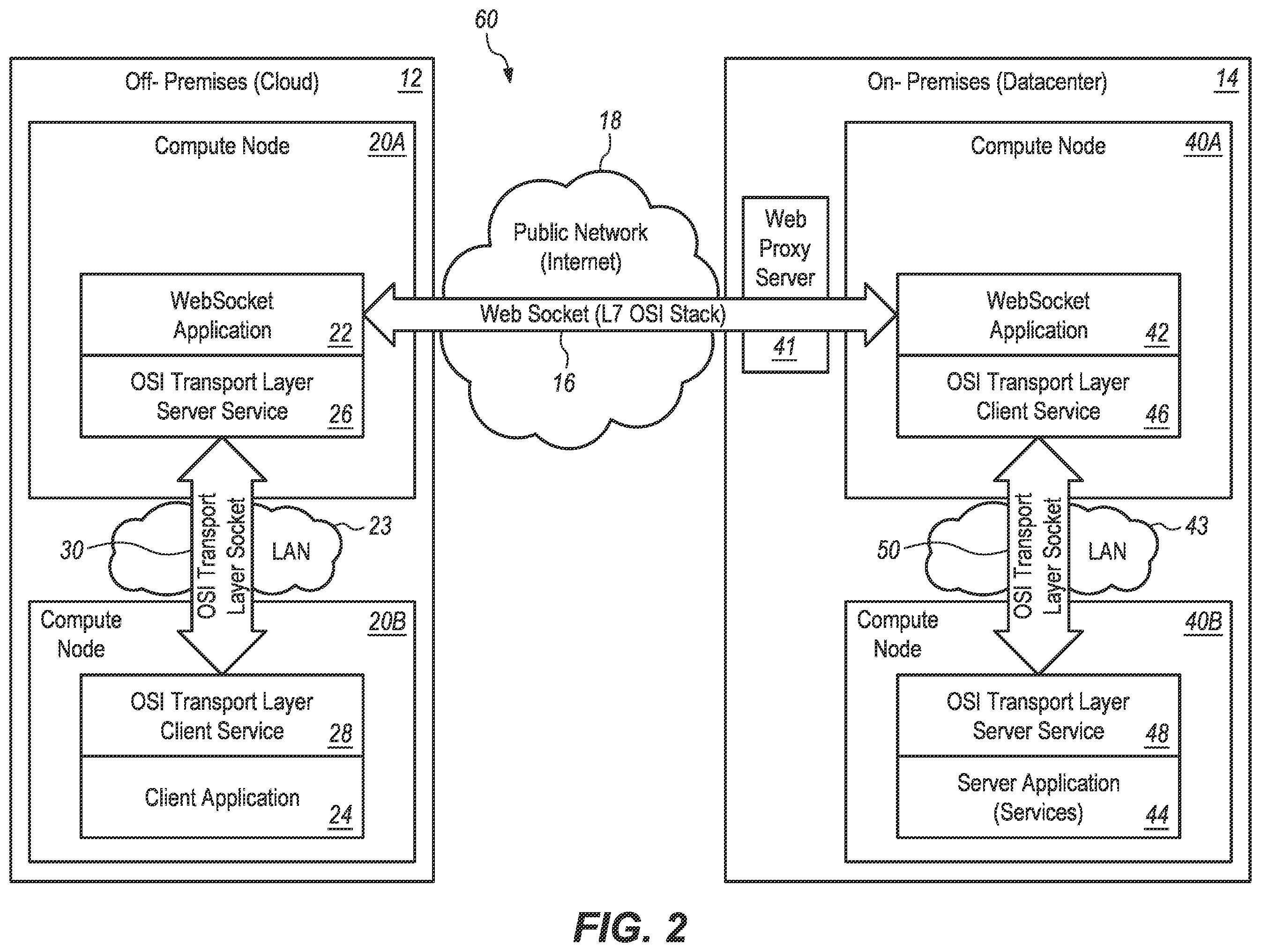 Patent US12556579 Figure 2 – Using a websocket connection to send messages from an off-premises node to an on-premises node
