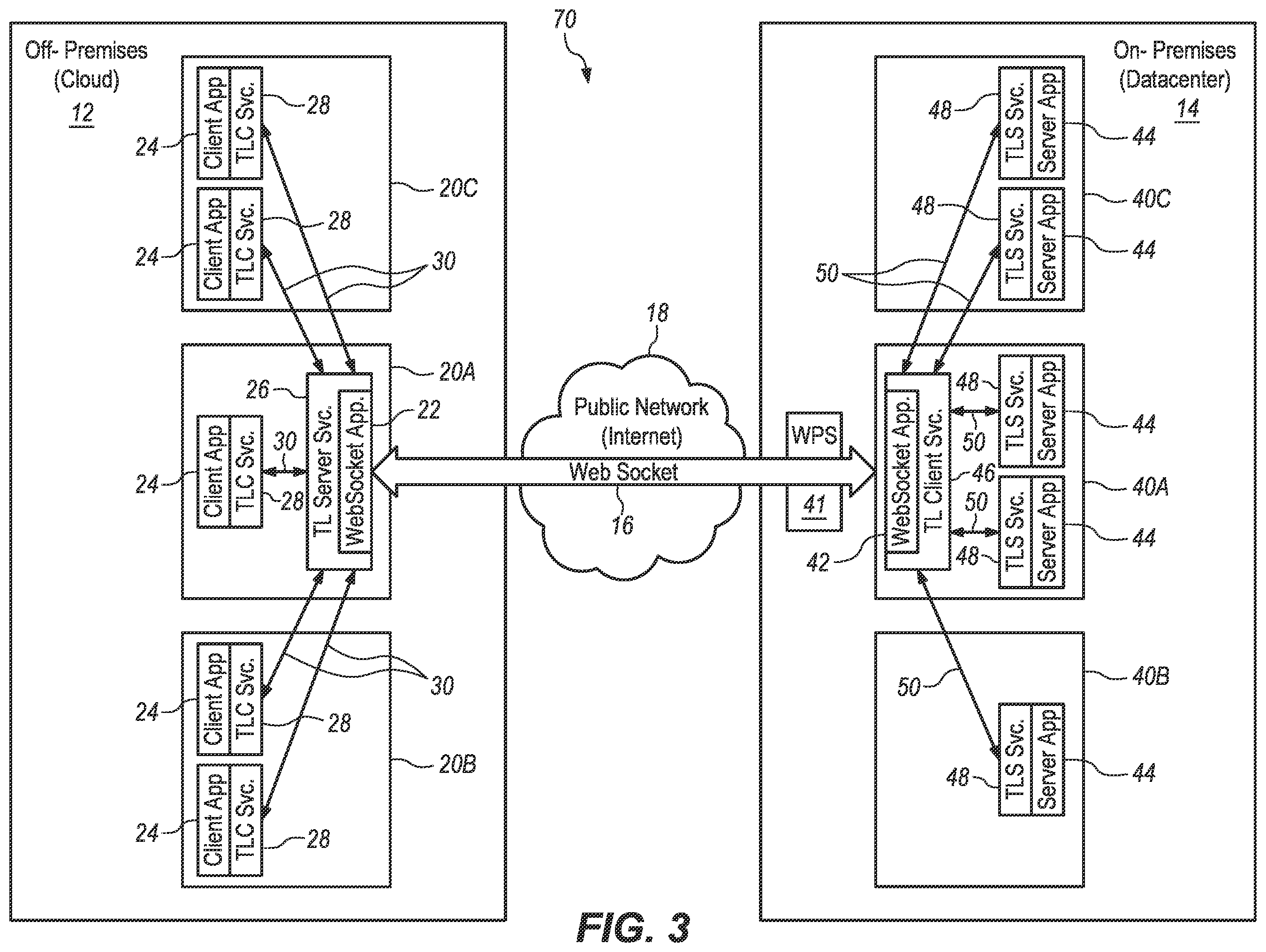 Patent US12556579 Figure 3 – Using a websocket connection to send messages from an off-premises node to an on-premises node