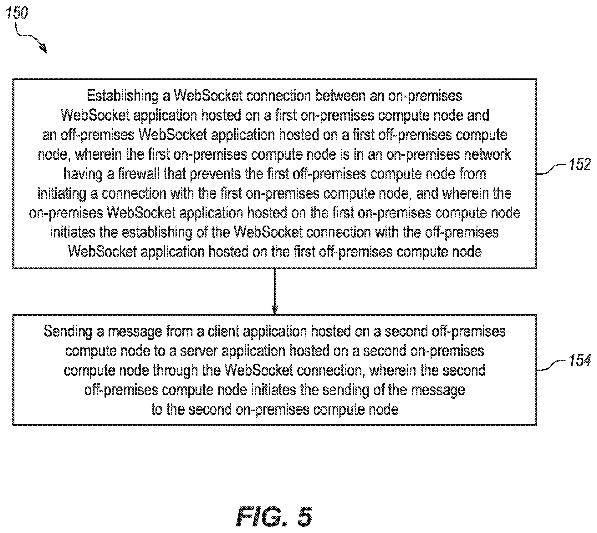 Patent US12556579 Figure 5 – Using a websocket connection to send messages from an off-premises node to an on-premises node