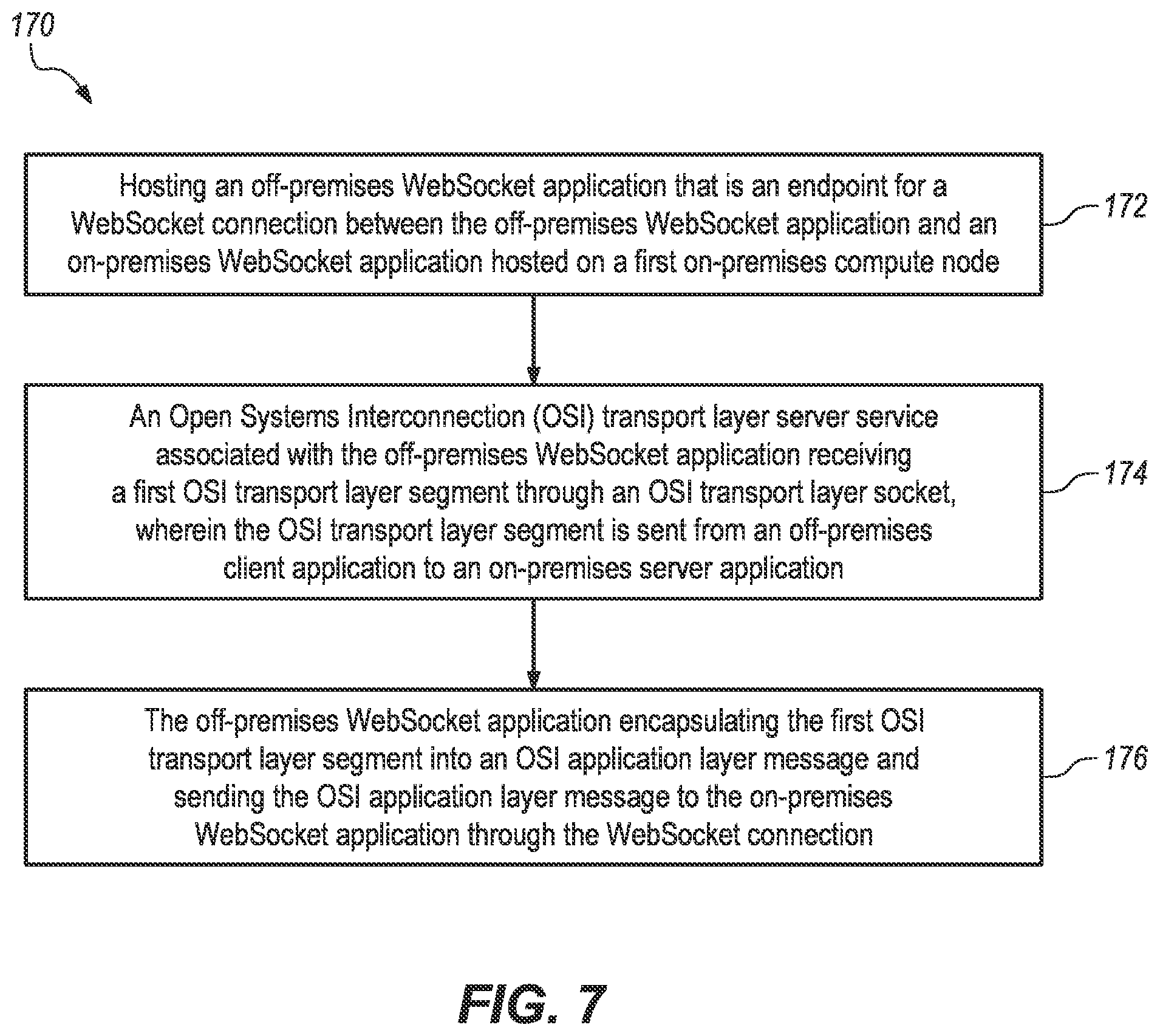 Patent US12556579 Figure 7 – Using a websocket connection to send messages from an off-premises node to an on-premises node