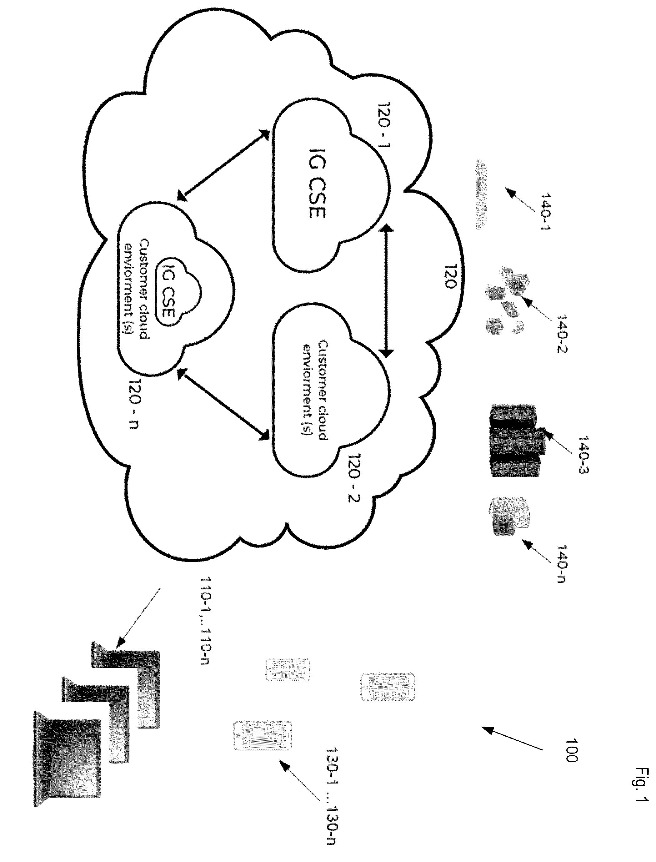 Patent US12556580 Figure 1 – Systems and methods of a cloud security engine (CSE) with intelligent decision making