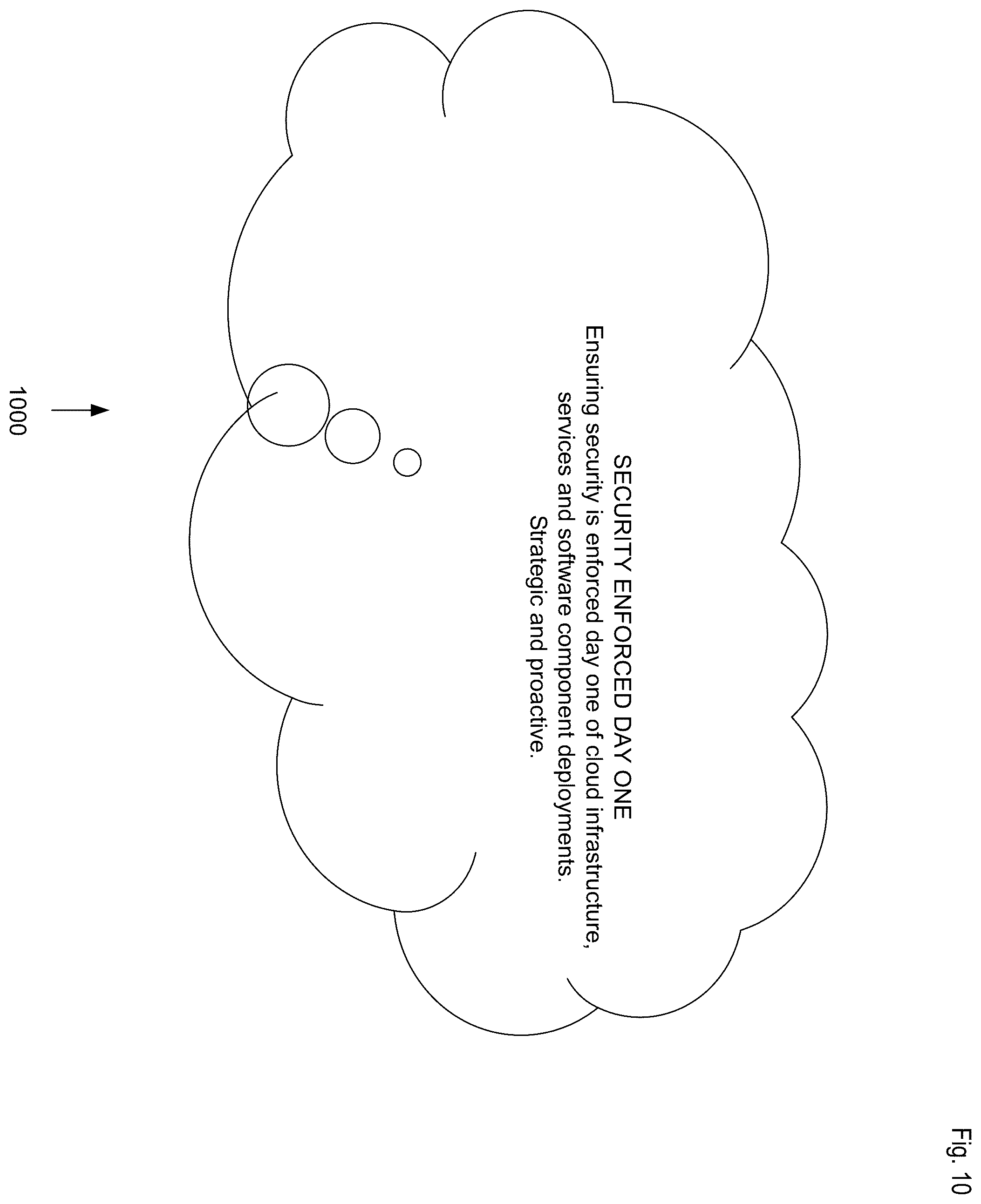 Patent US12556580 Figure 10 – Systems and methods of a cloud security engine (CSE) with intelligent decision making