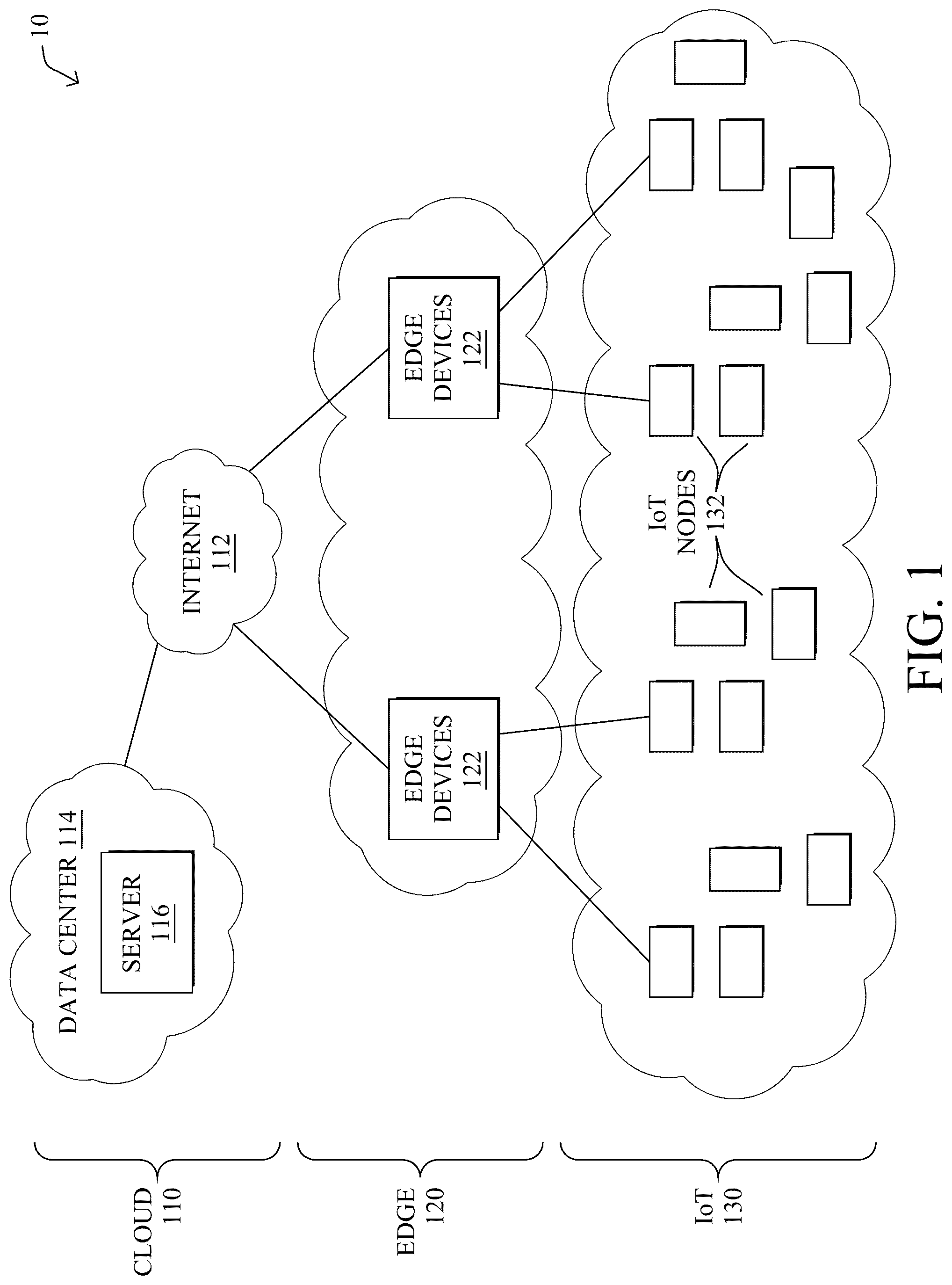 Patent US12556583 — Label-based data governance enforcement for decentralized systems — Figure 1