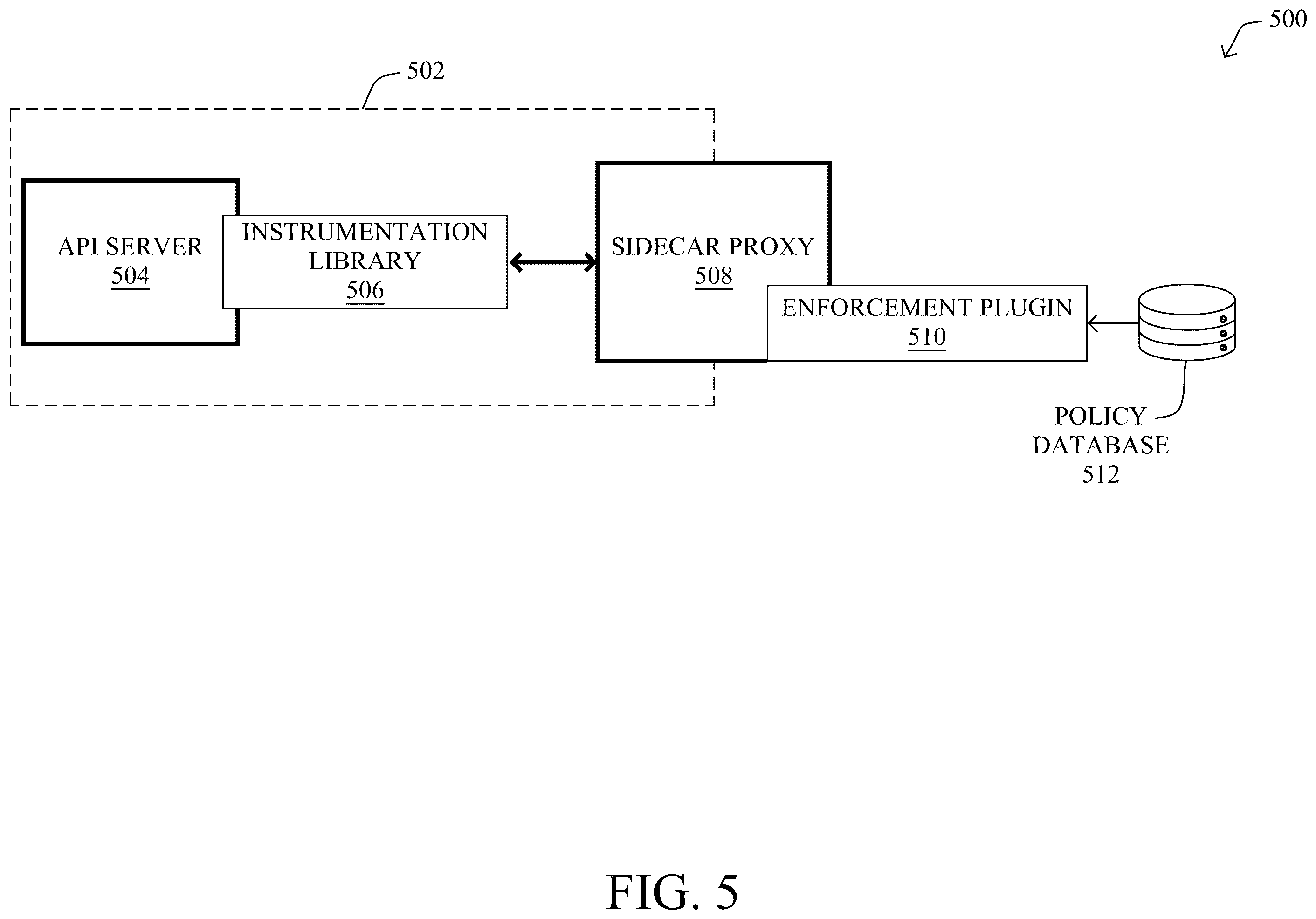 Patent US12556583 Figure 5 – Label-based data governance enforcement for decentralized systems