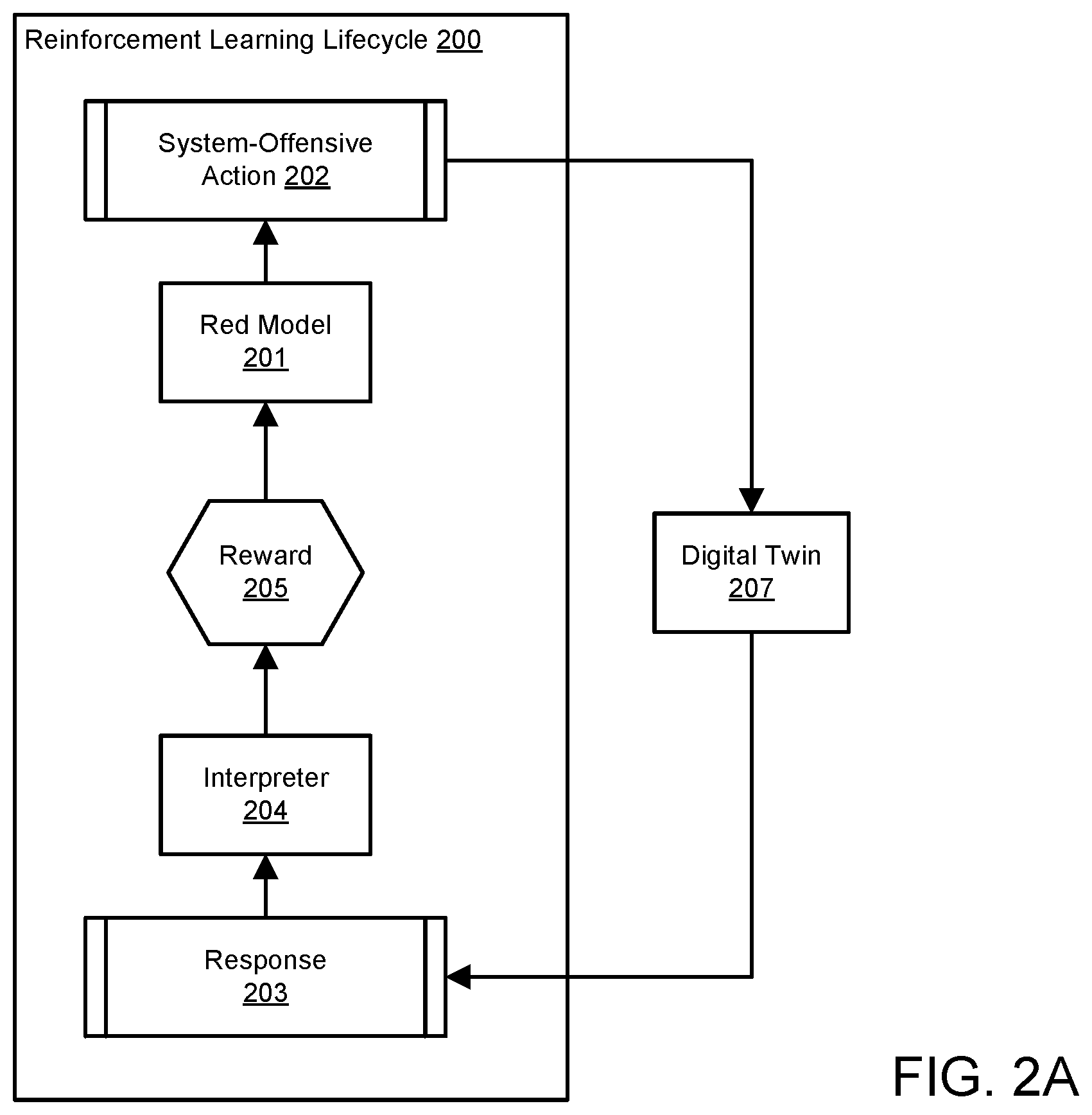 Patent US12556587 Figure 2 – System and method for managing security models through scenario generation and evaluation