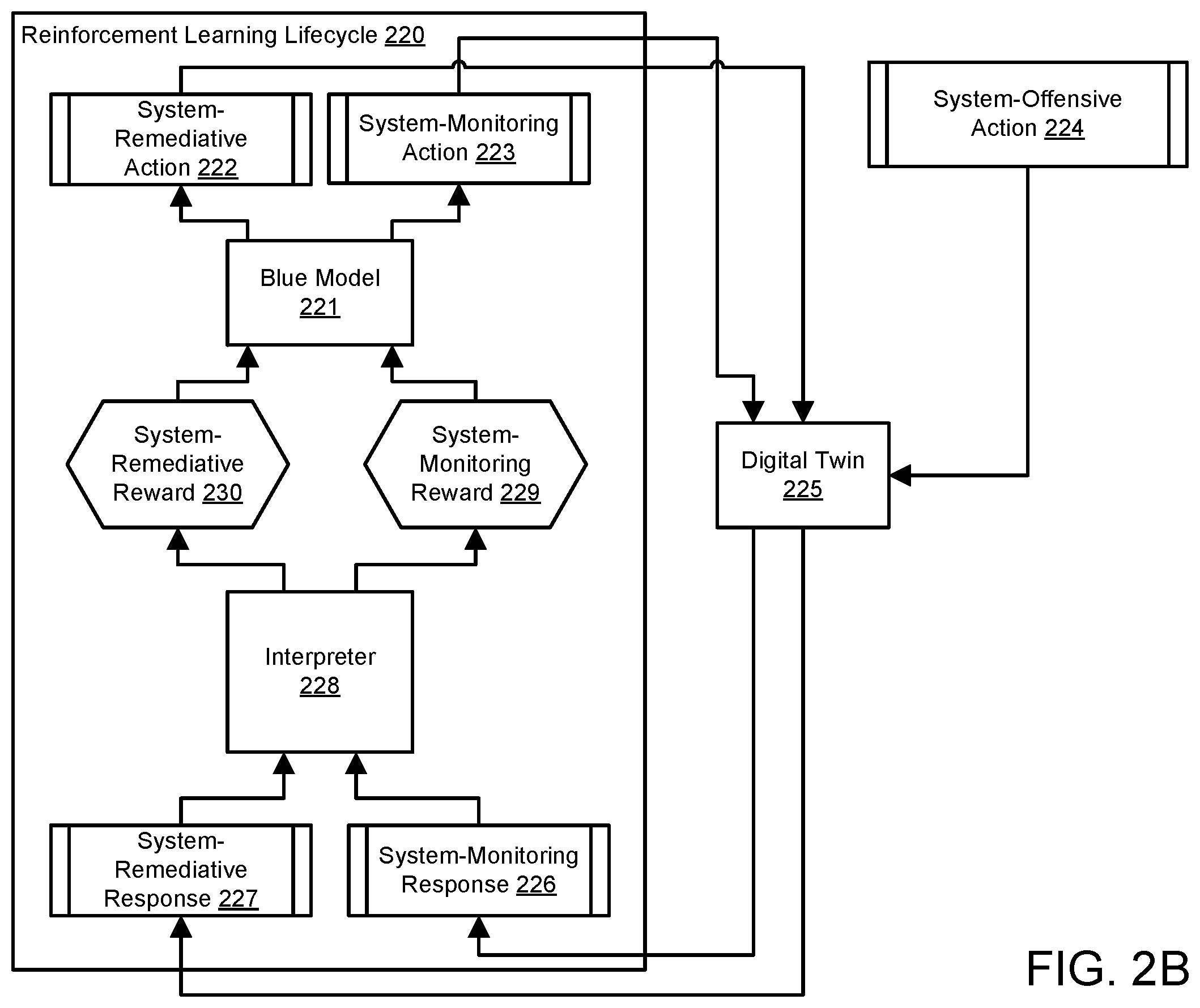 Patent US12556587 Figure 3 – System and method for managing security models through scenario generation and evaluation