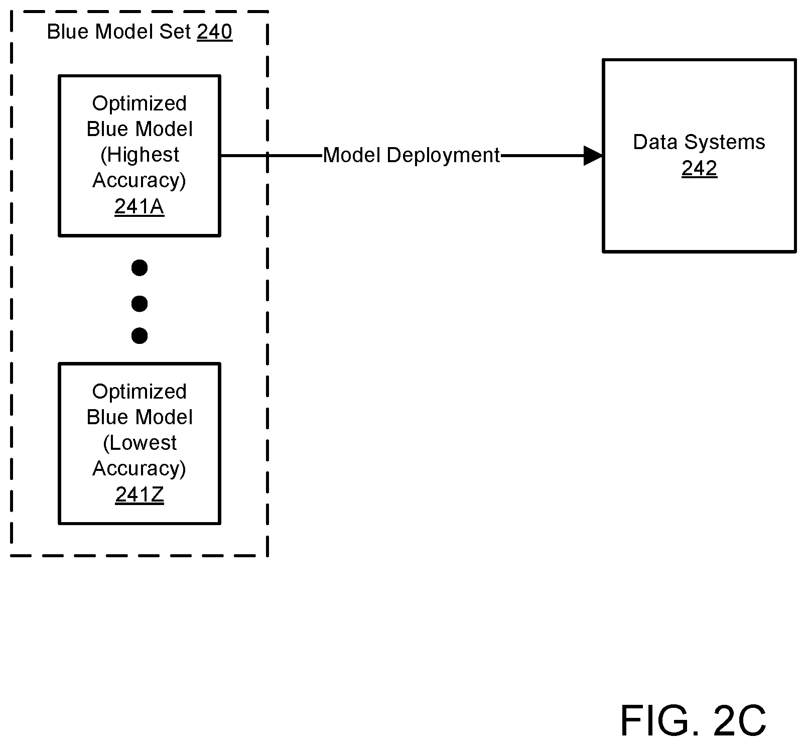 Patent US12556587 Figure 4 – System and method for managing security models through scenario generation and evaluation