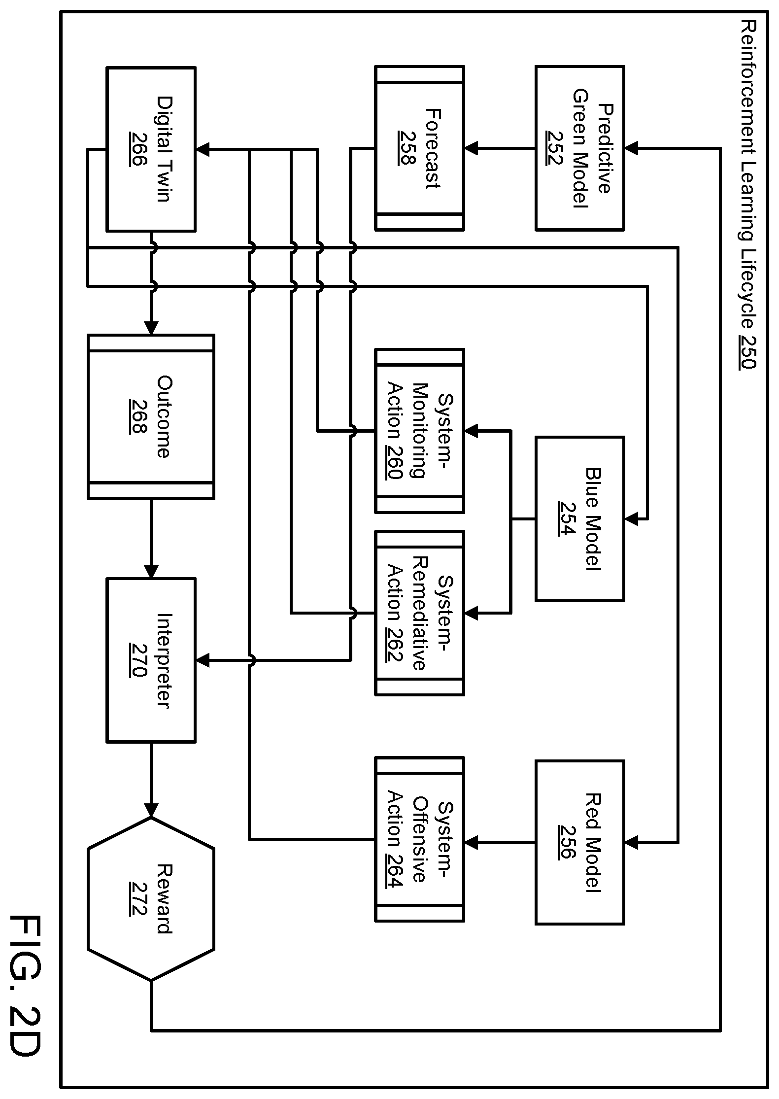 Patent US12556587 Figure 5 – System and method for managing security models through scenario generation and evaluation