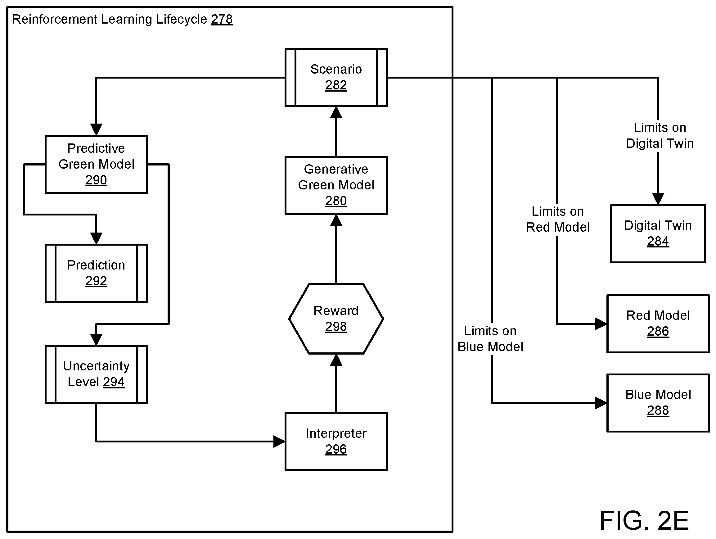 Patent US12556587 Figure 6 – System and method for managing security models through scenario generation and evaluation