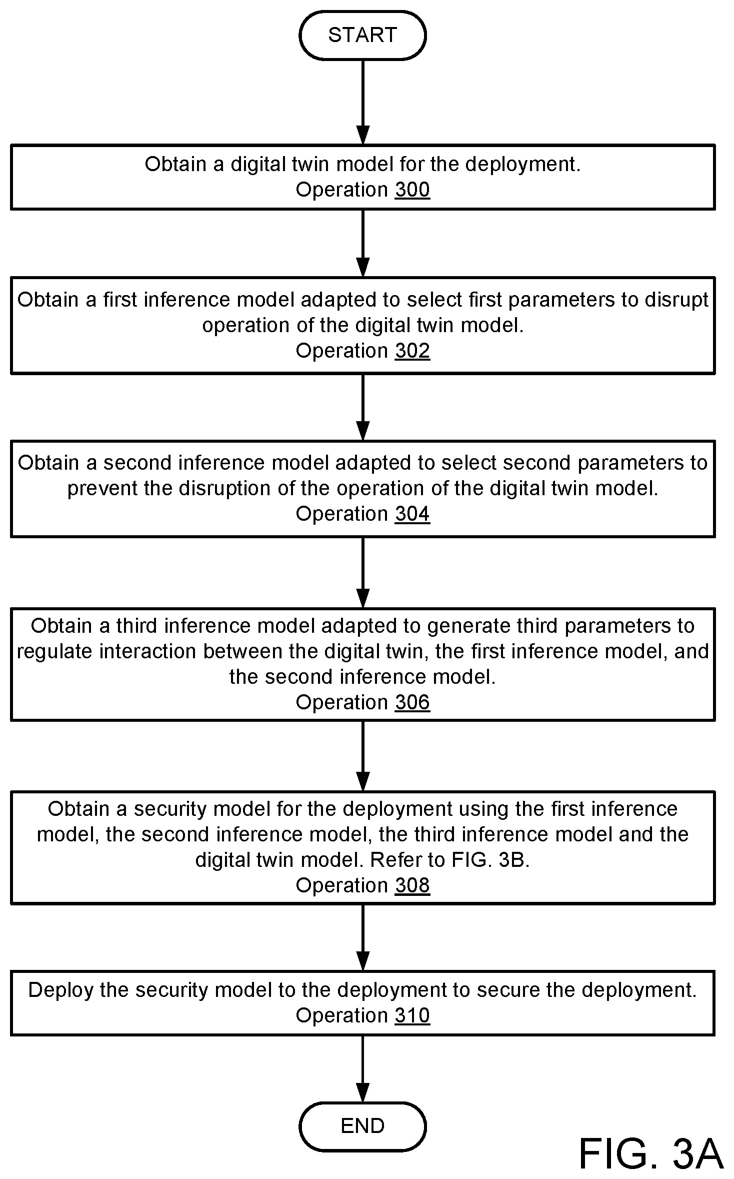 Patent US12556587 Figure 7 – System and method for managing security models through scenario generation and evaluation