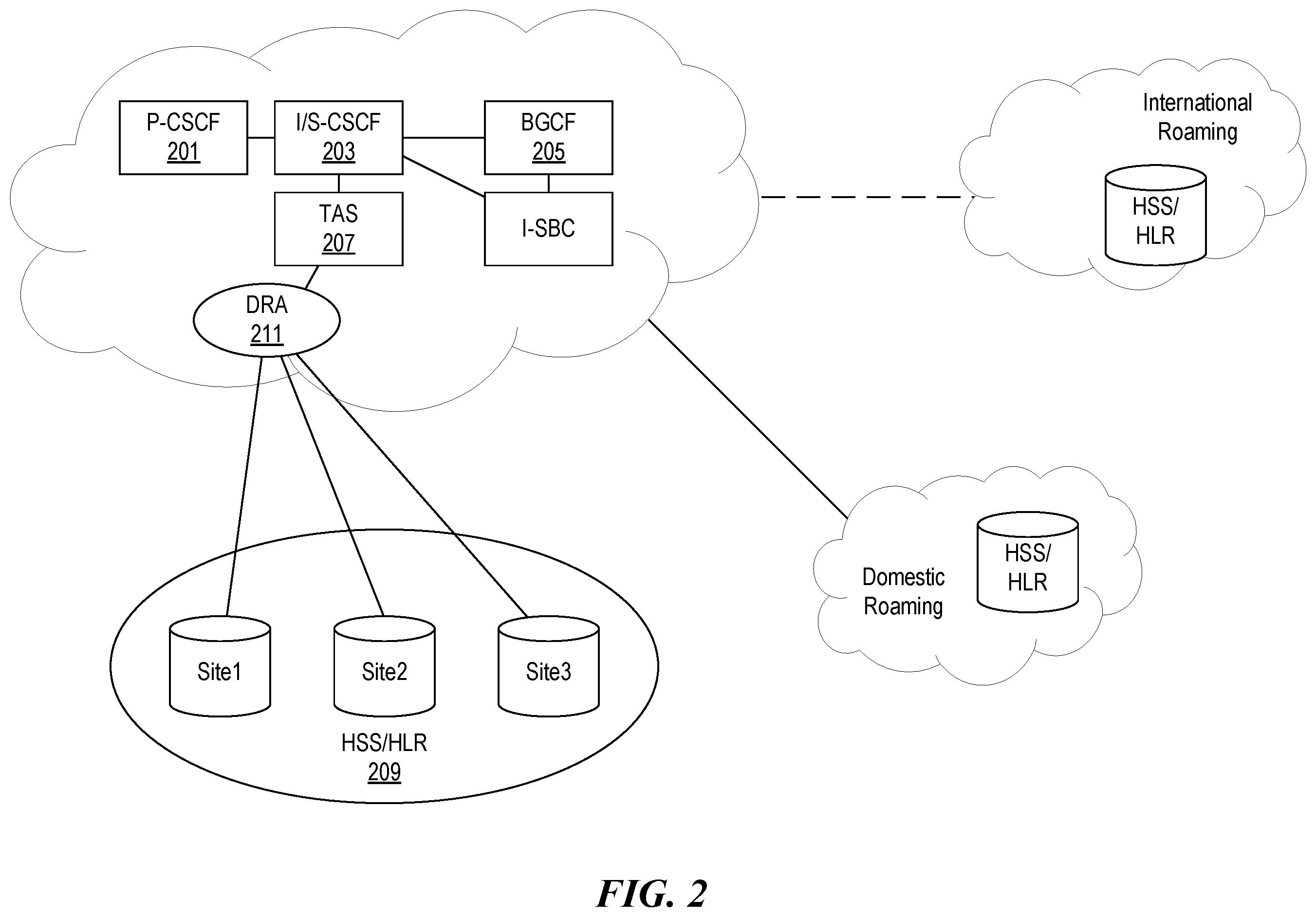 Patent US12556588 Figure 2 – Serving call session control function (CSCF) restoration with proxy CSCF binding