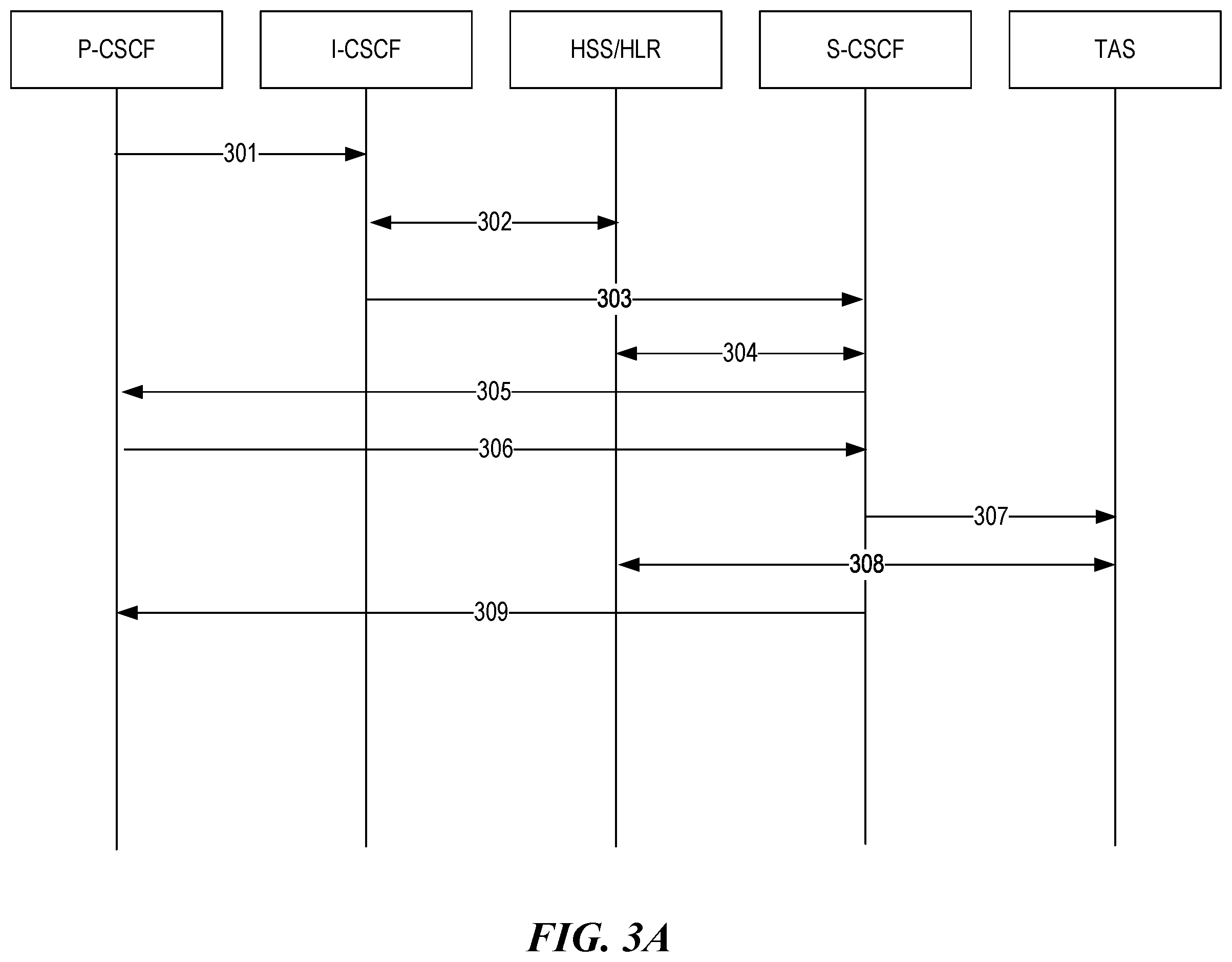 Patent US12556588 Figure 3 – Serving call session control function (CSCF) restoration with proxy CSCF binding