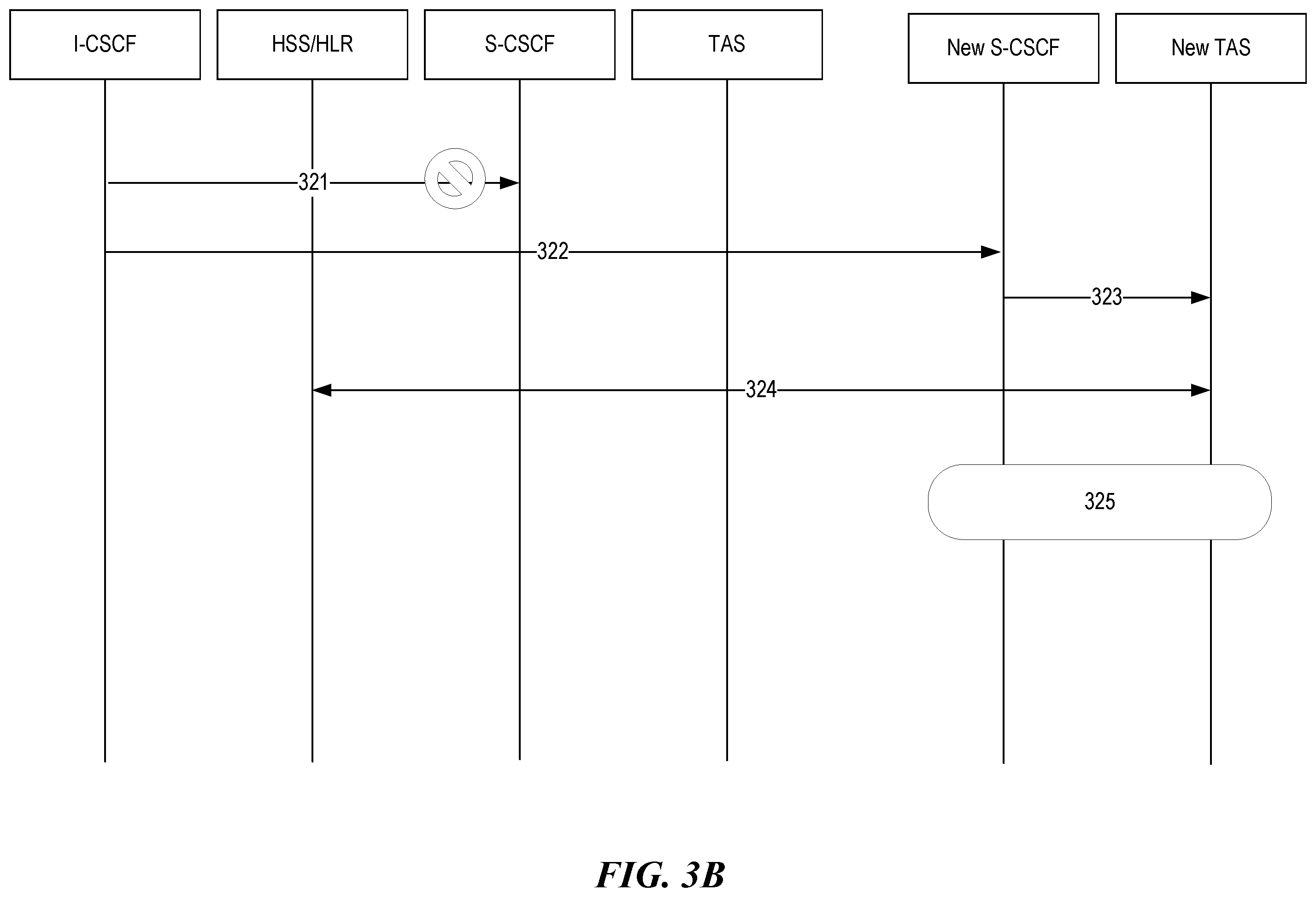 Patent US12556588 Figure 4 – Serving call session control function (CSCF) restoration with proxy CSCF binding