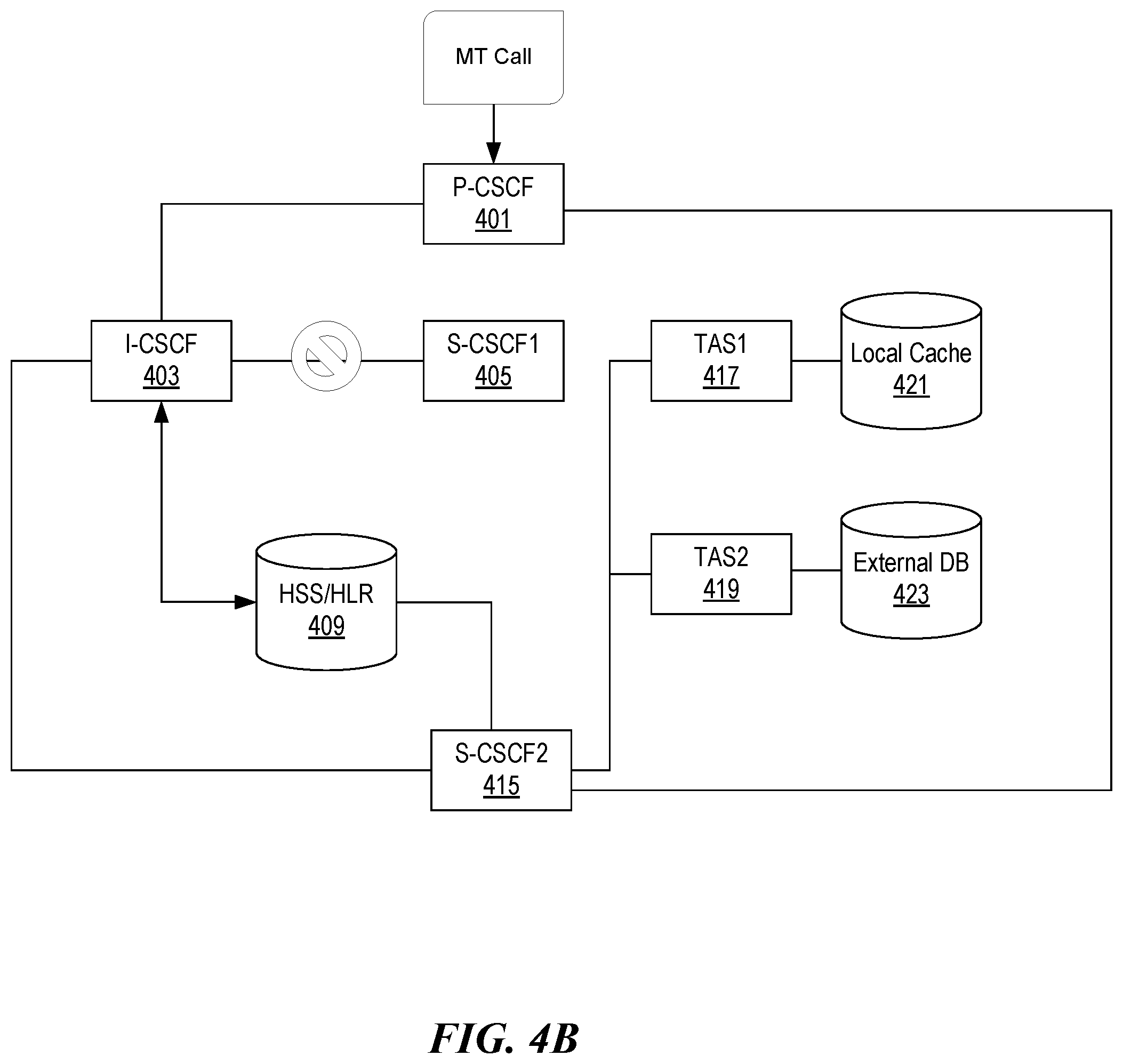 Patent US12556588 Figure 6 – Serving call session control function (CSCF) restoration with proxy CSCF binding