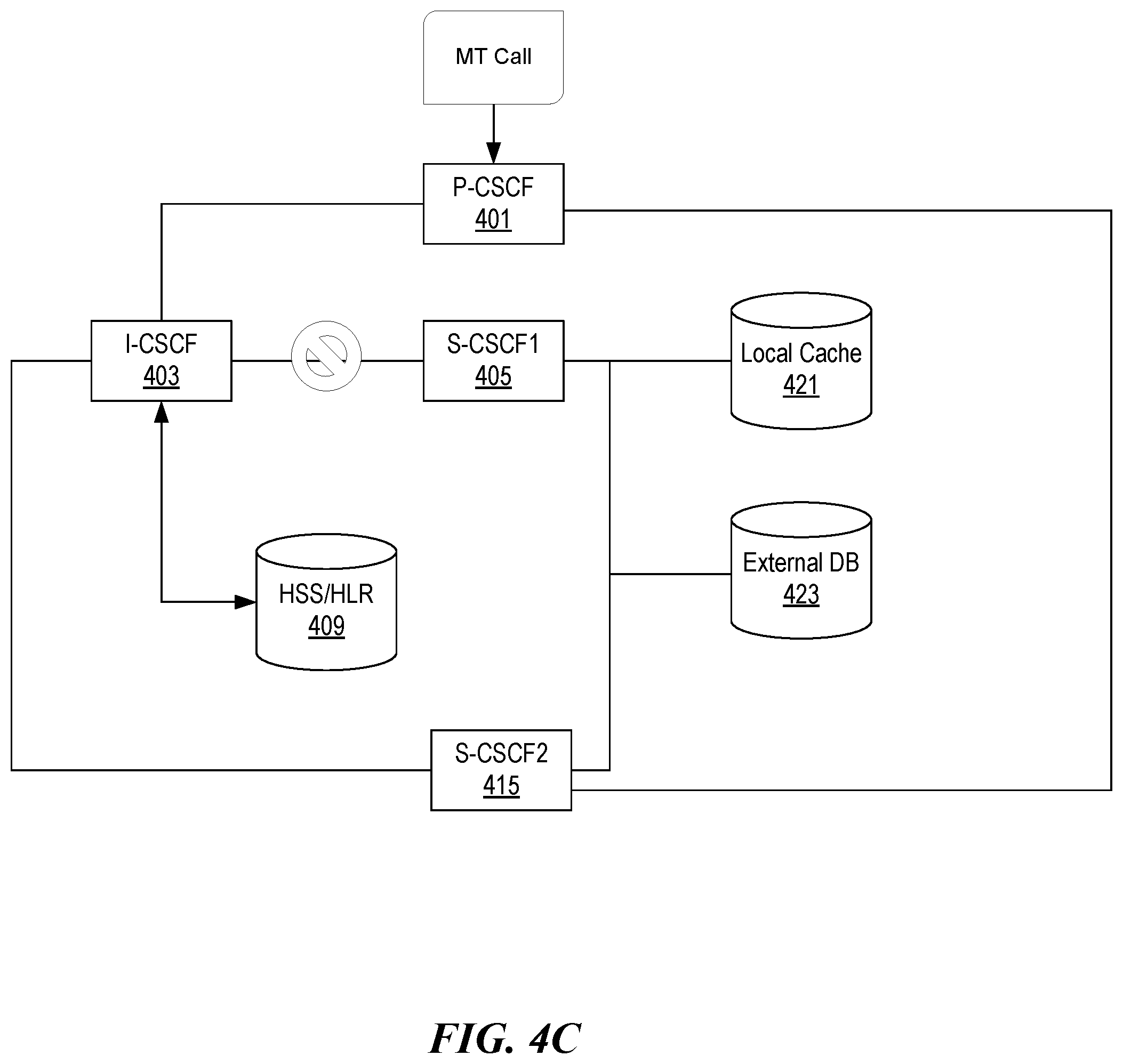 Patent US12556588 Figure 7 – Serving call session control function (CSCF) restoration with proxy CSCF binding
