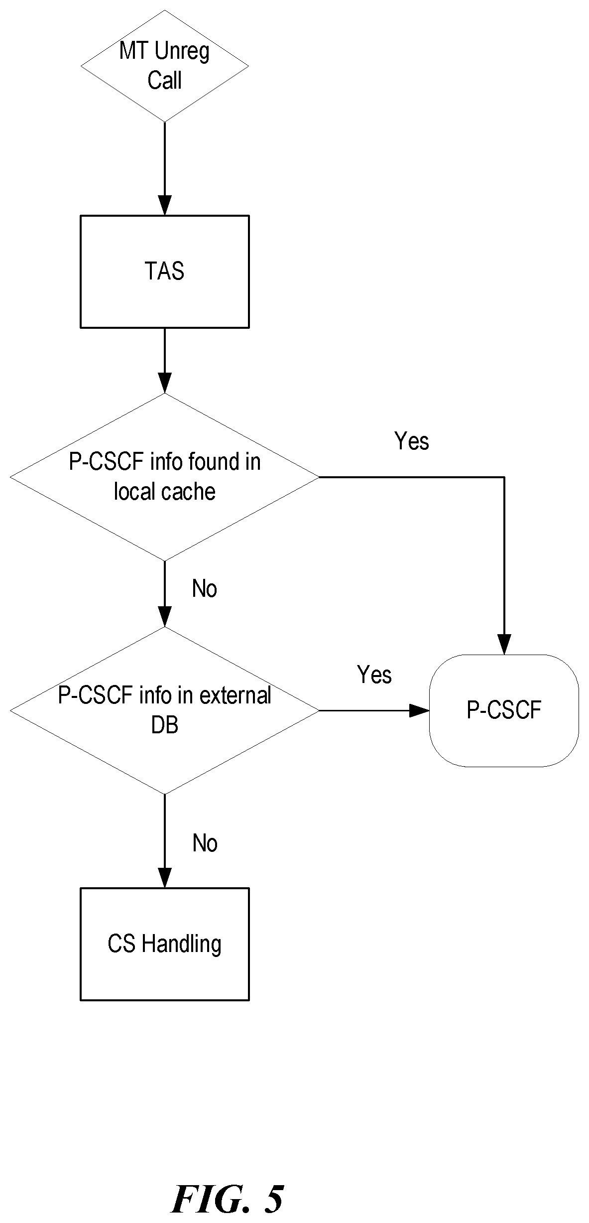 Patent US12556588 Figure 8 – Serving call session control function (CSCF) restoration with proxy CSCF binding