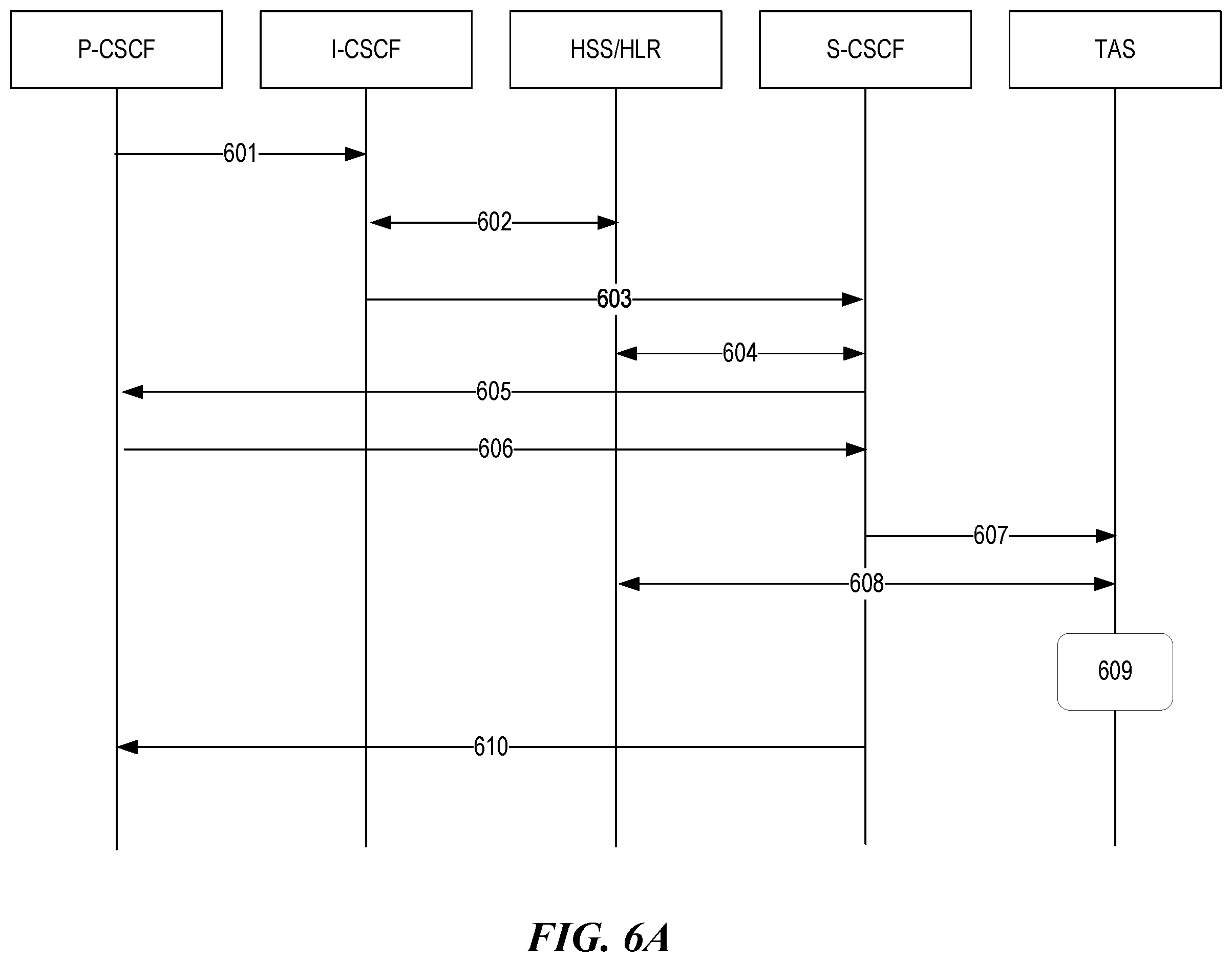 Patent US12556588 Figure 9 – Serving call session control function (CSCF) restoration with proxy CSCF binding