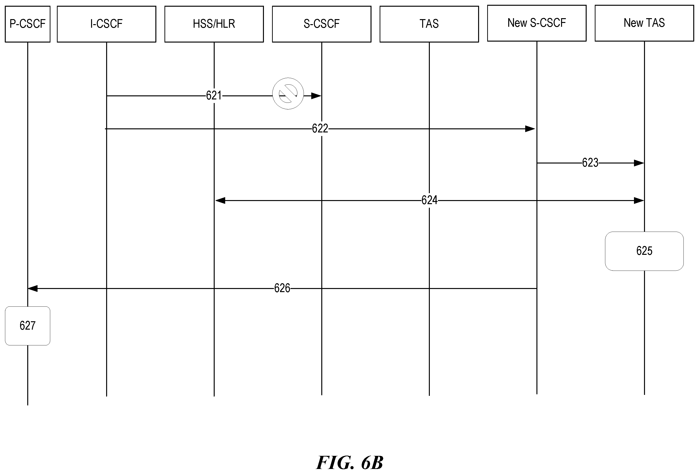 Patent US12556588 Figure 10 – Serving call session control function (CSCF) restoration with proxy CSCF binding
