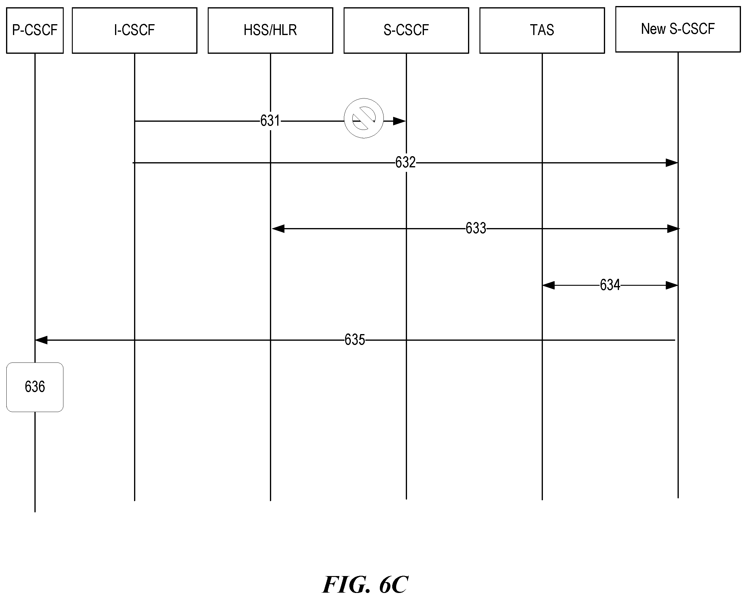 Patent US12556588 Figure 11 – Serving call session control function (CSCF) restoration with proxy CSCF binding