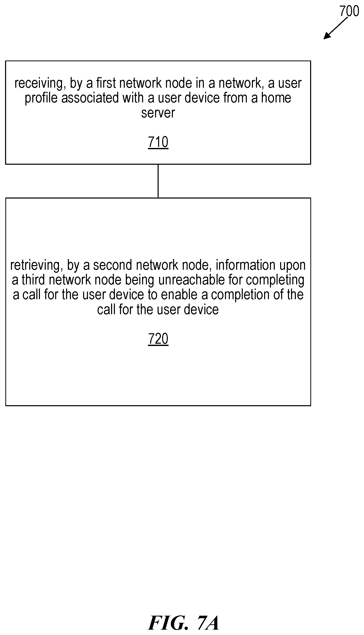Patent US12556588 Figure 12 – Serving call session control function (CSCF) restoration with proxy CSCF binding