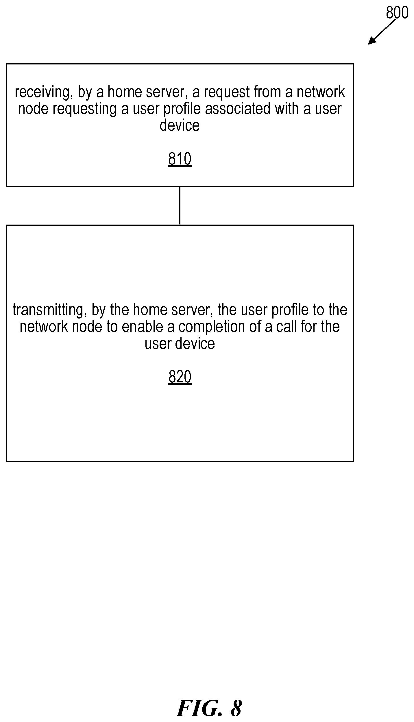 Patent US12556588 Figure 14 – Serving call session control function (CSCF) restoration with proxy CSCF binding