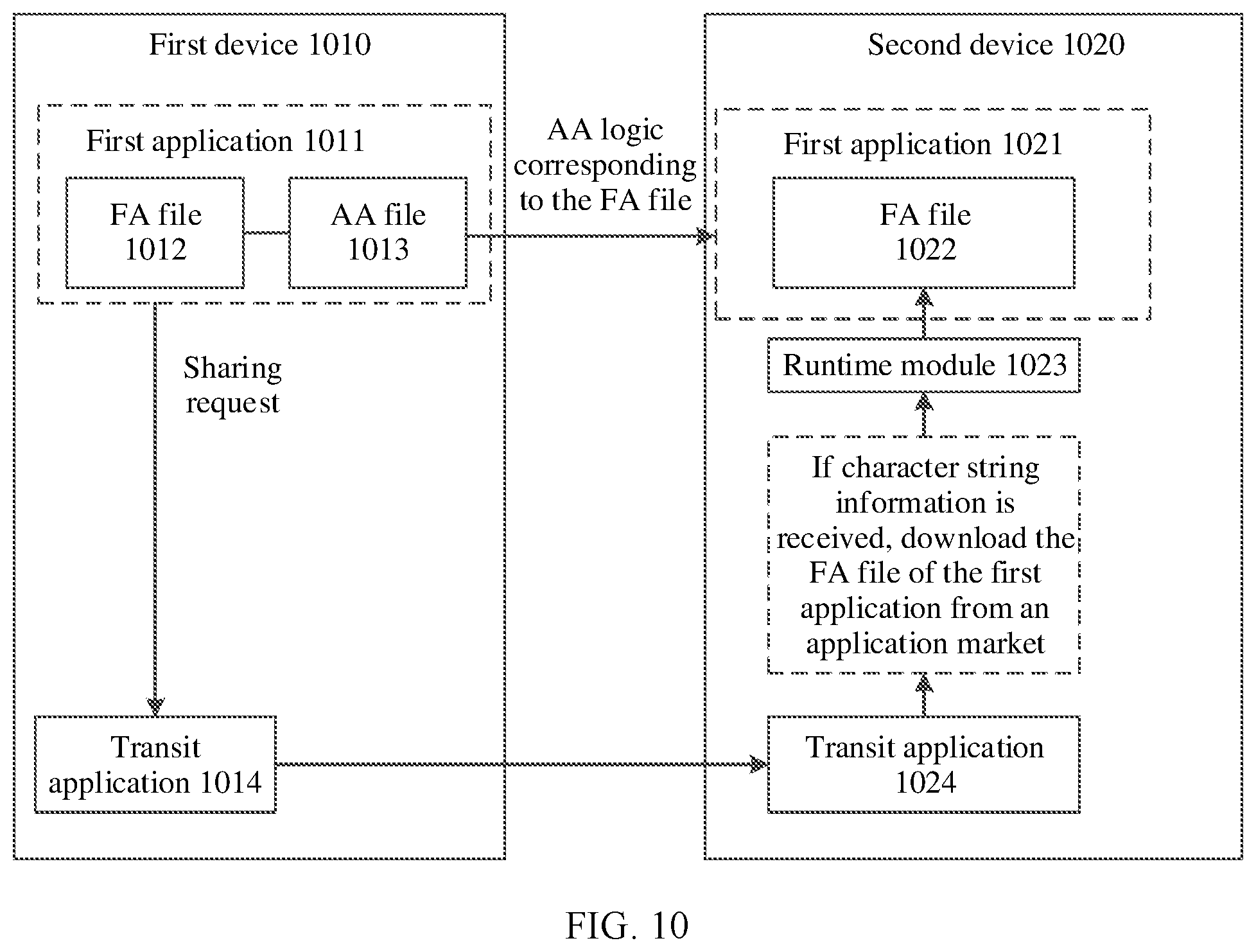 Patent US12556603 Figure 11 – Application sharing method and sharing apparatus