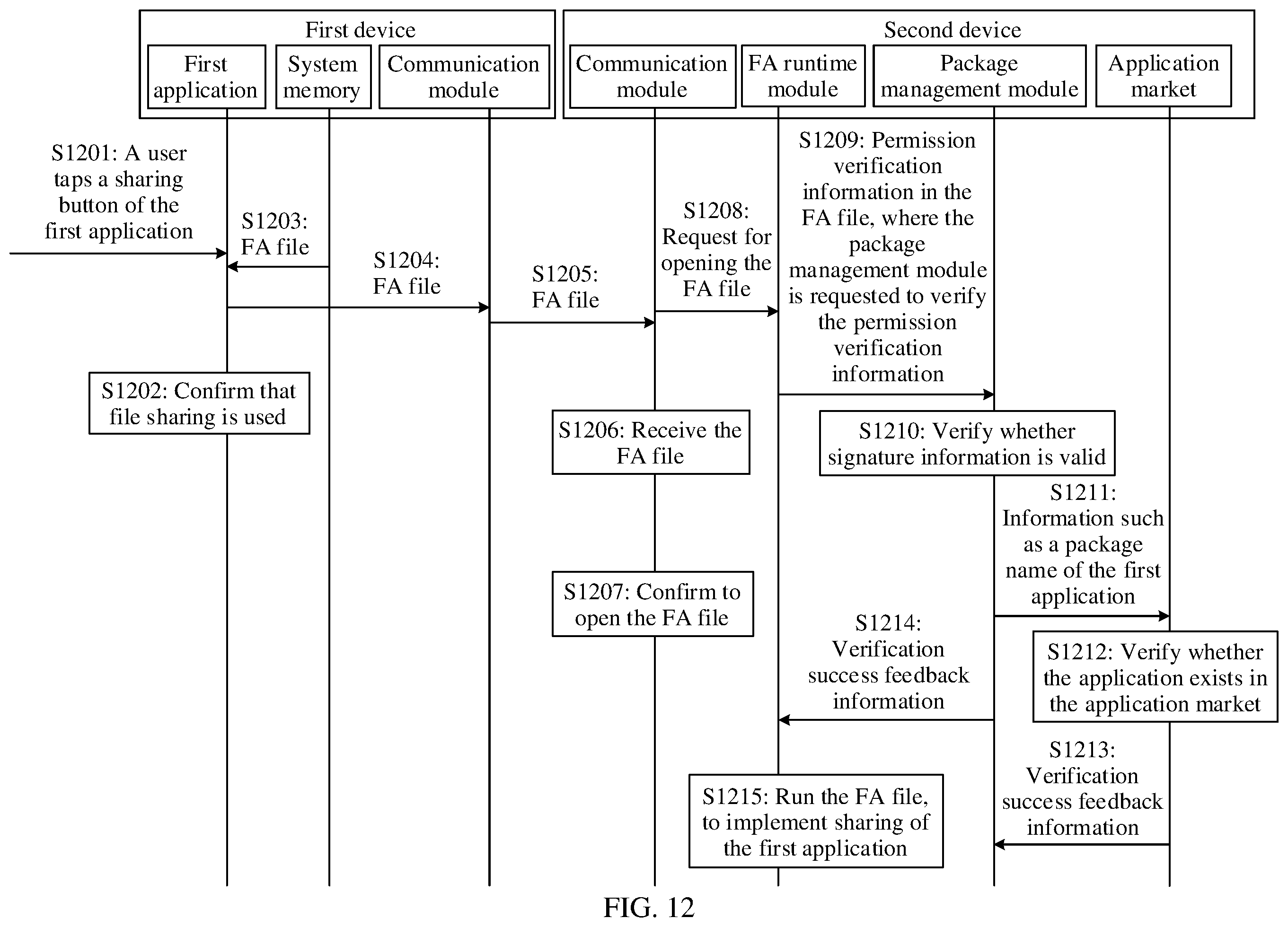 Patent US12556603 Figure 13 – Application sharing method and sharing apparatus