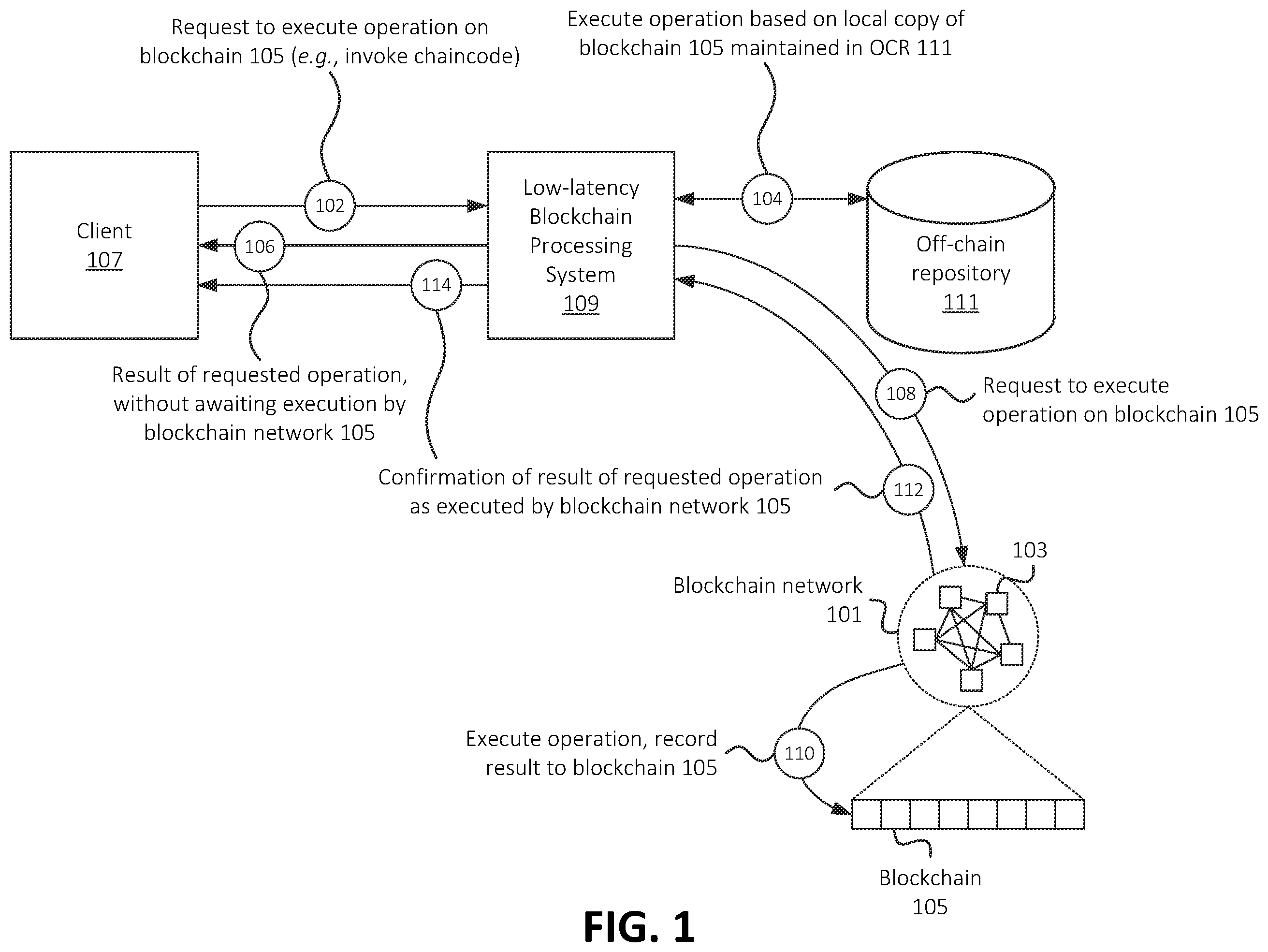 Patent US12556604 Figure 1 – Systems and methods for low-latency blockchain processing