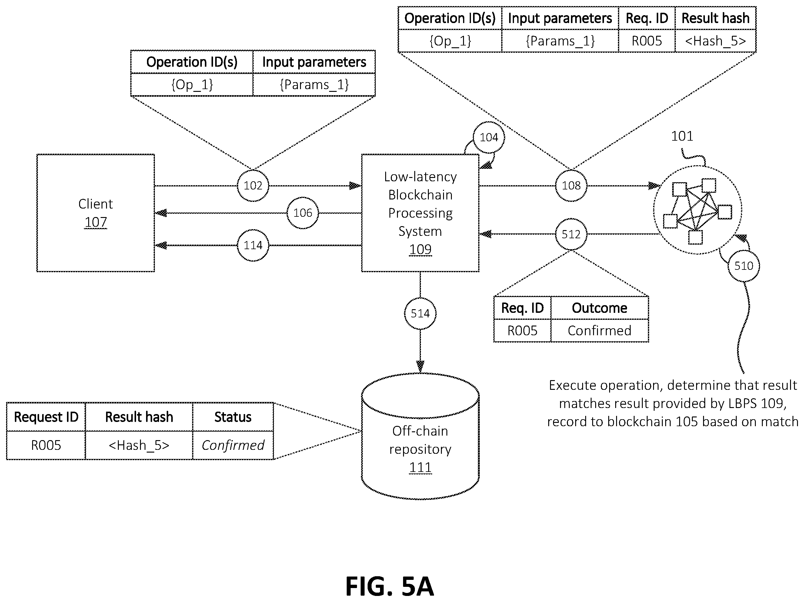 Patent US12556604 Figure 6 – Systems and methods for low-latency blockchain processing