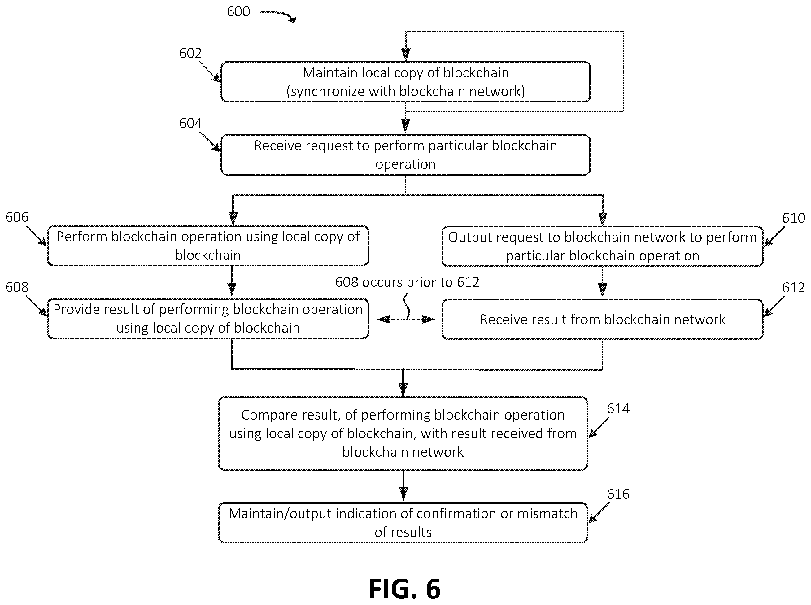 Patent US12556604 Figure 8 – Systems and methods for low-latency blockchain processing
