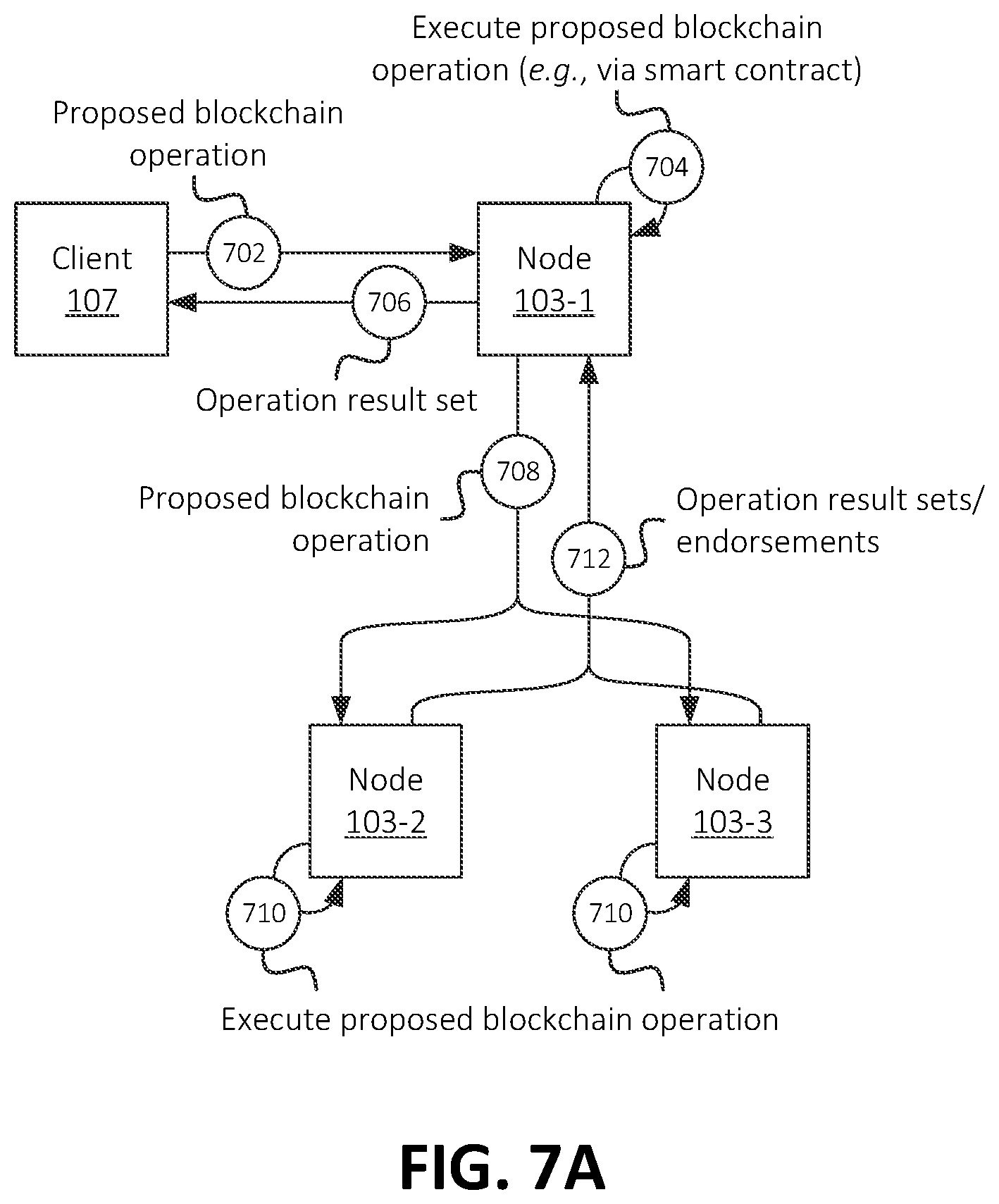 Patent US12556604 Figure 9 – Systems and methods for low-latency blockchain processing