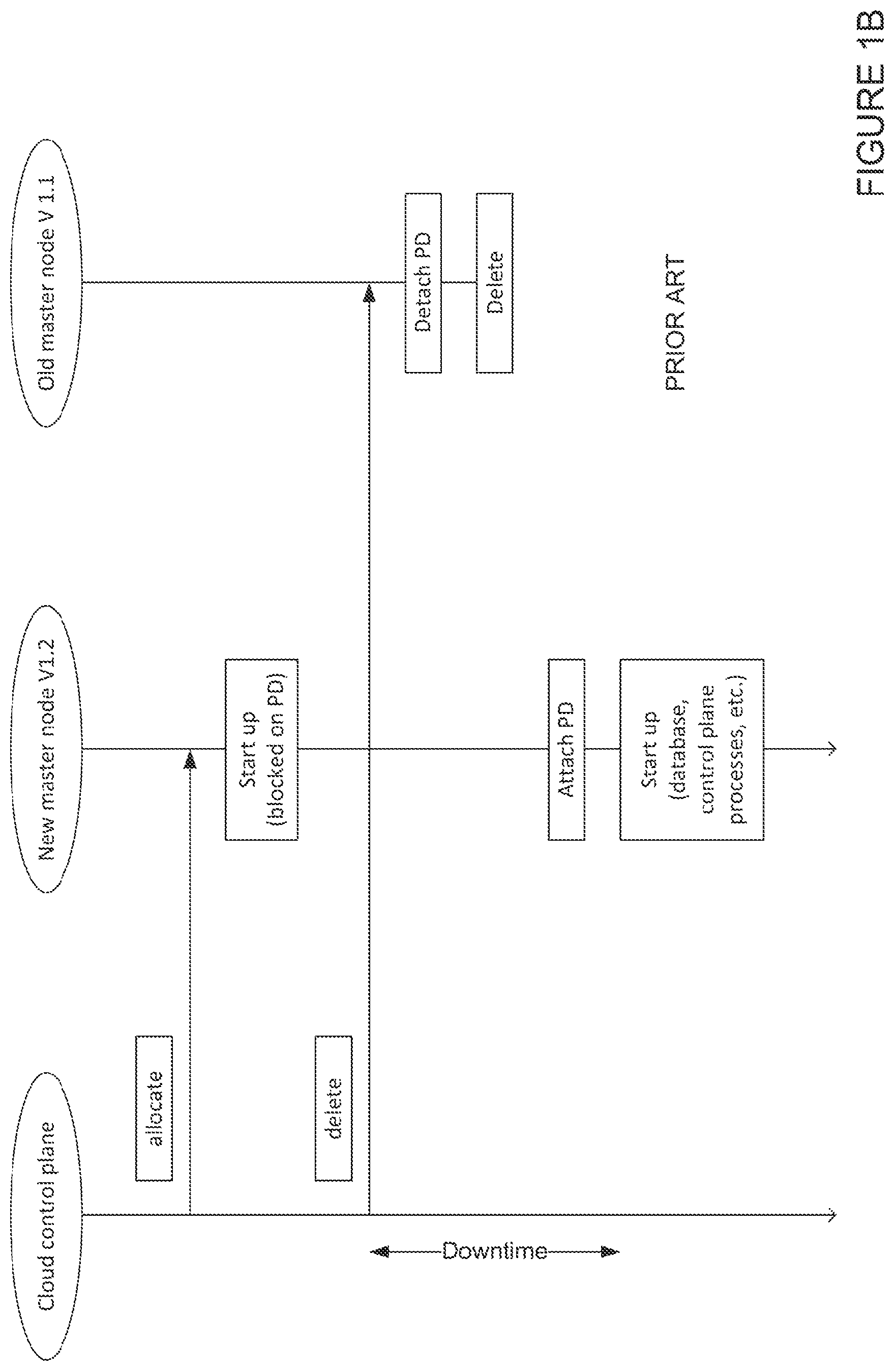 Patent US12556605 Figure 2 – Live migration of clusters in containerized environments