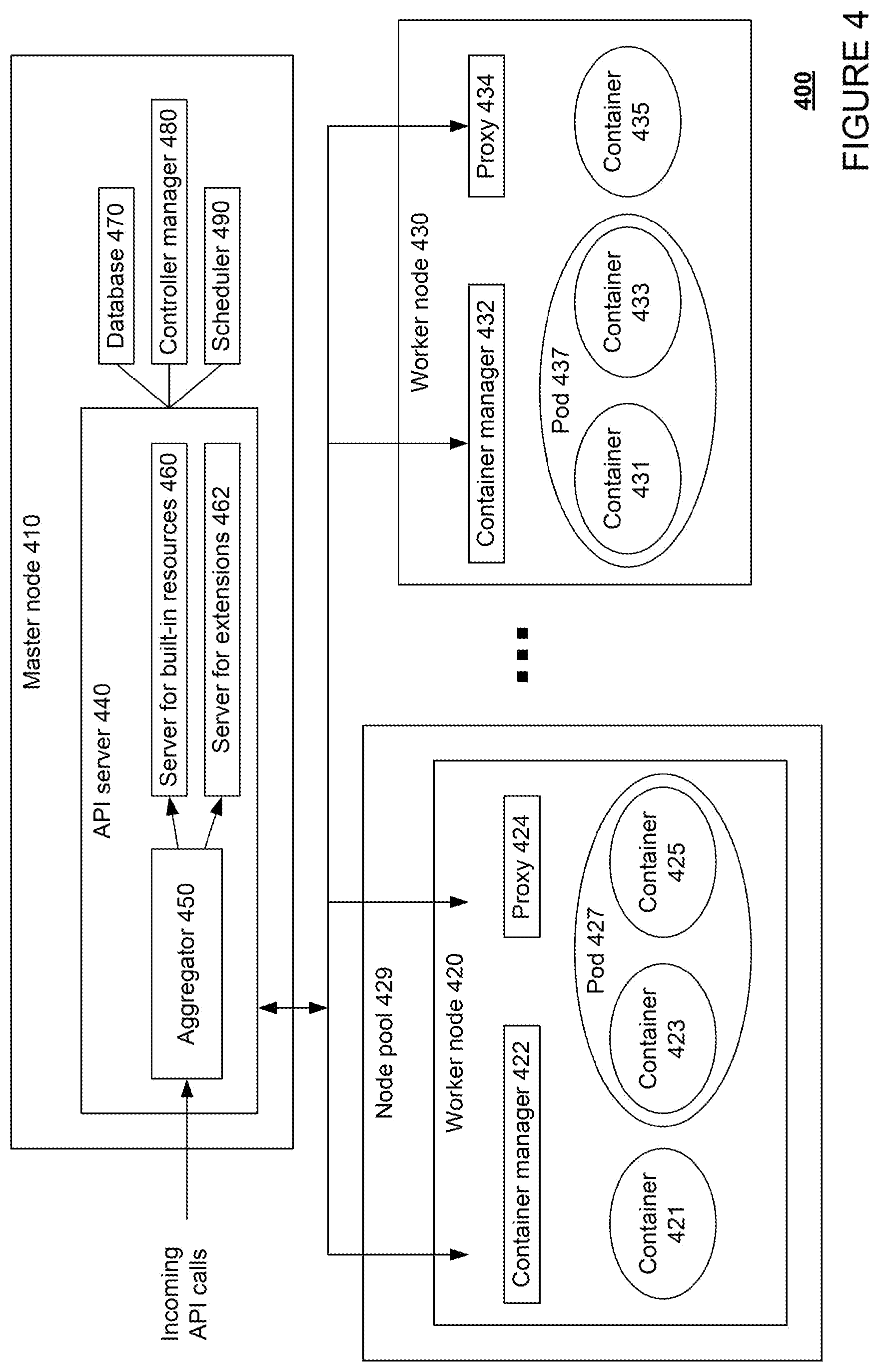 Patent US12556605 Figure 5 – Live migration of clusters in containerized environments