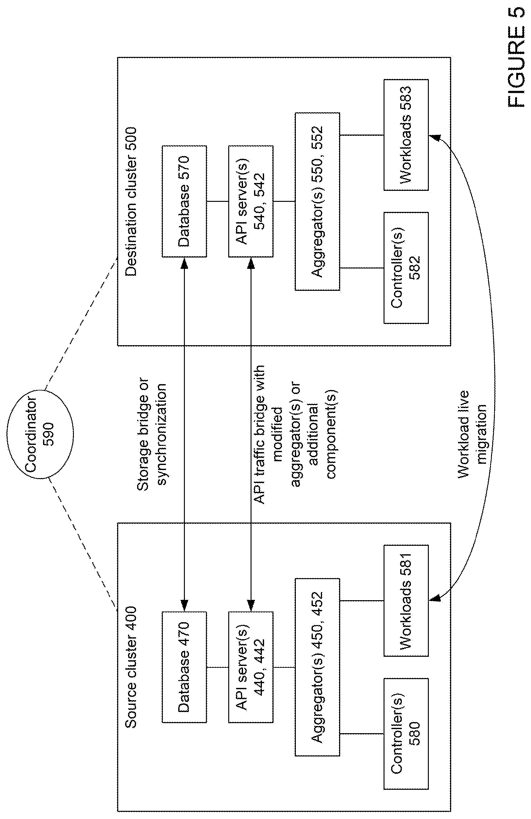 Patent US12556605 Figure 6 – Live migration of clusters in containerized environments