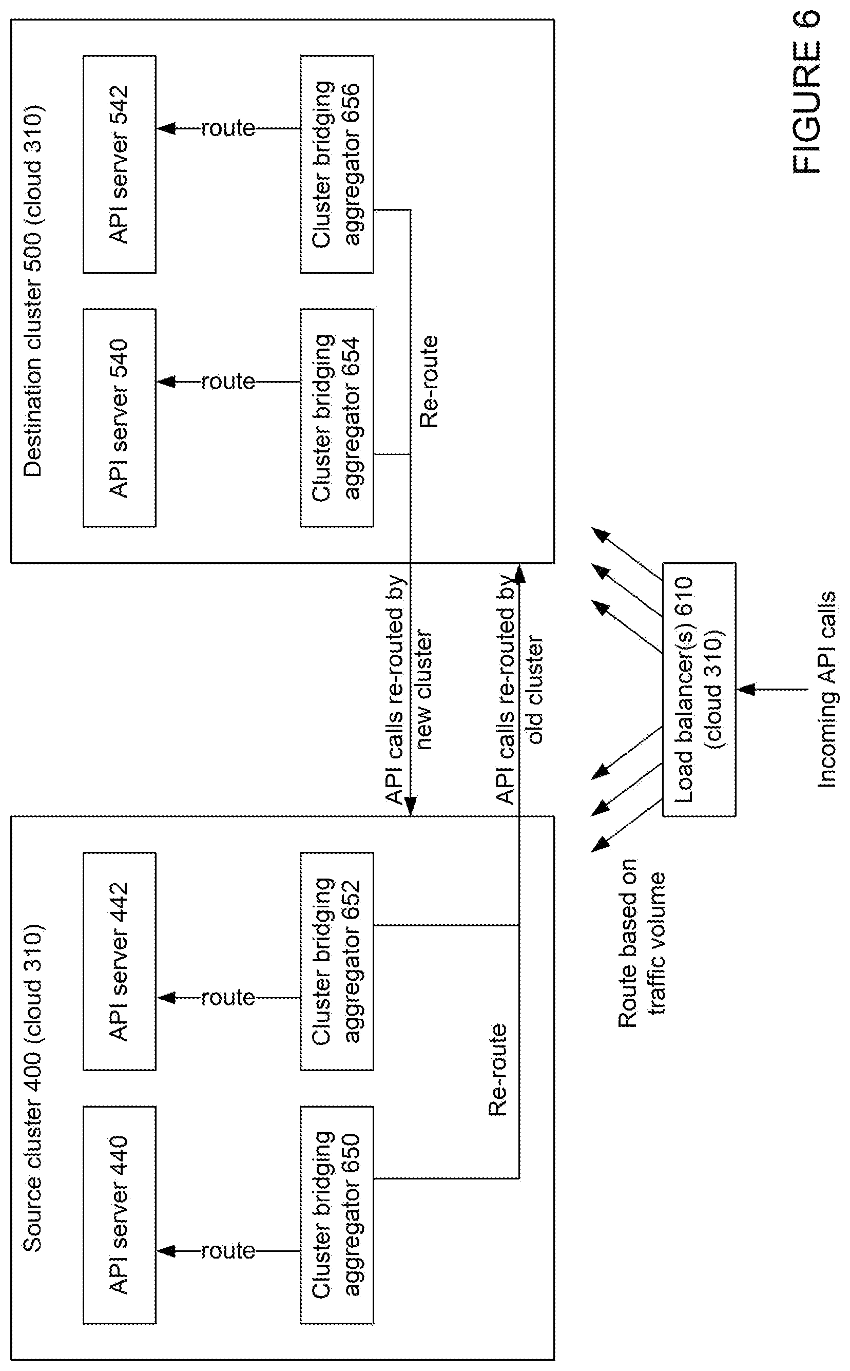 Patent US12556605 Figure 7 – Live migration of clusters in containerized environments